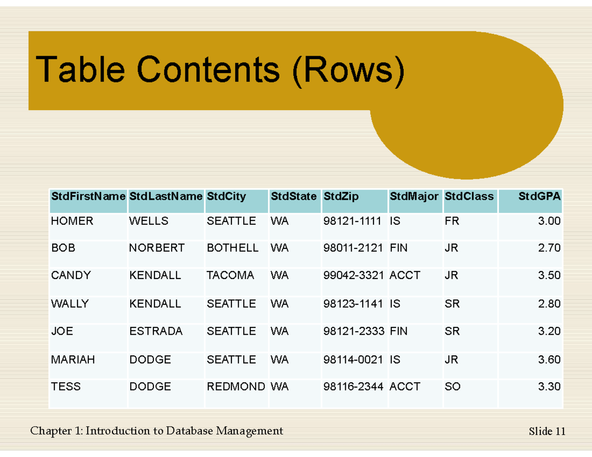 Introduction to Database Management 2 - Table Contents (Rows) HOMER ...