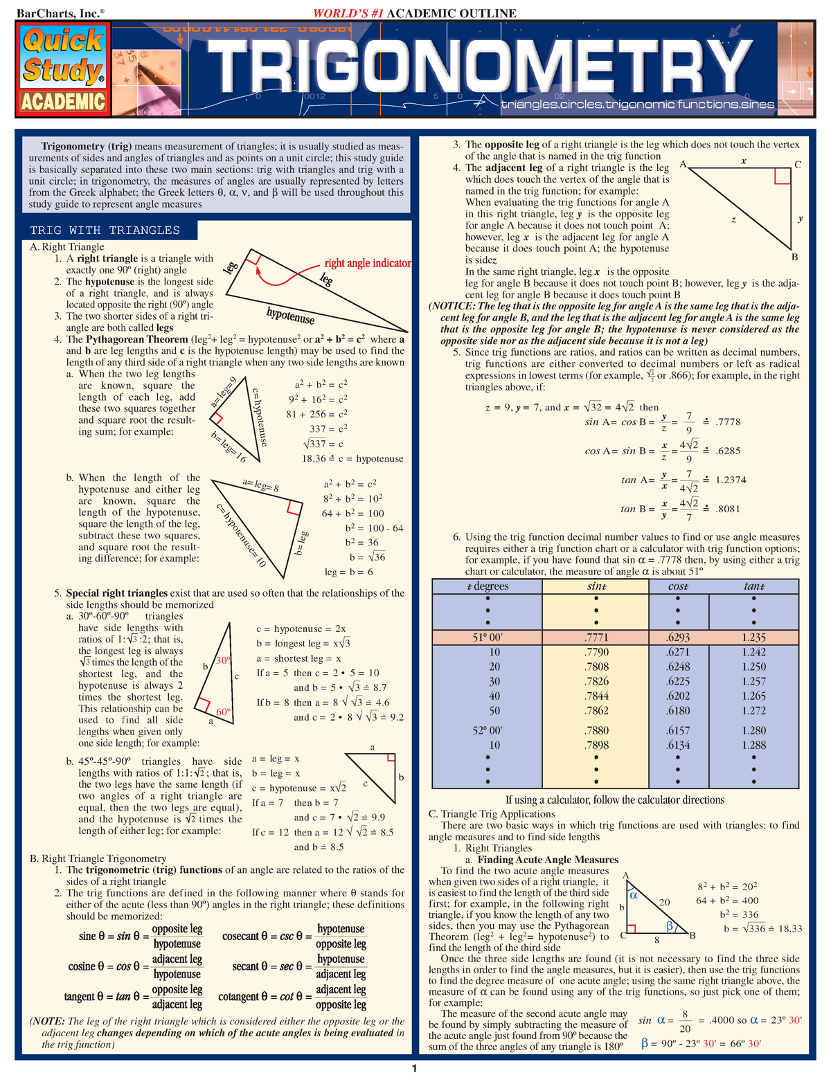 bar-charts-quick-study-trigonometry-by-s-b-kizlik-michael-d-adam-z