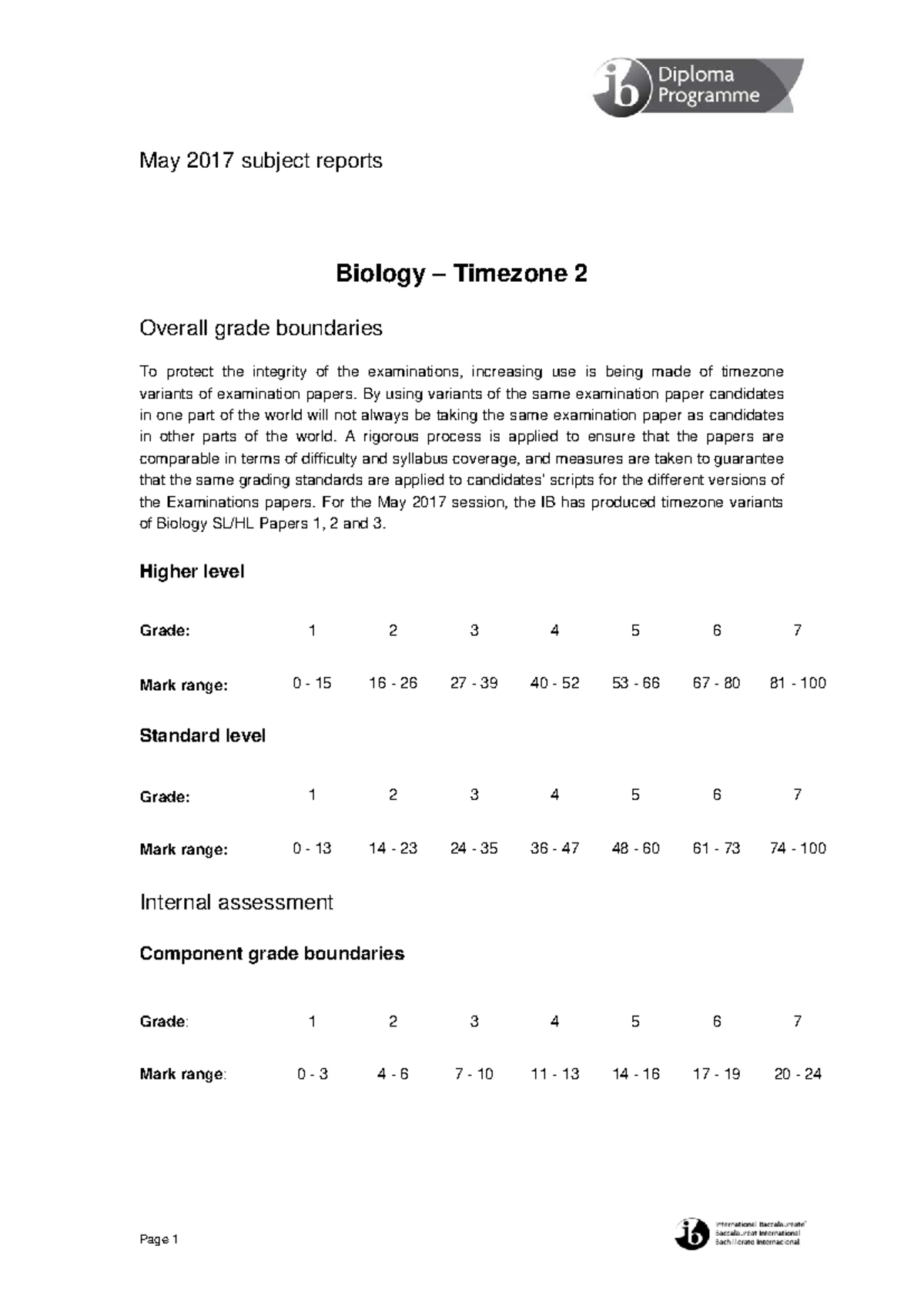 May 2017 Subject Report (TZ2) - May 2017 subject reports Biology ...