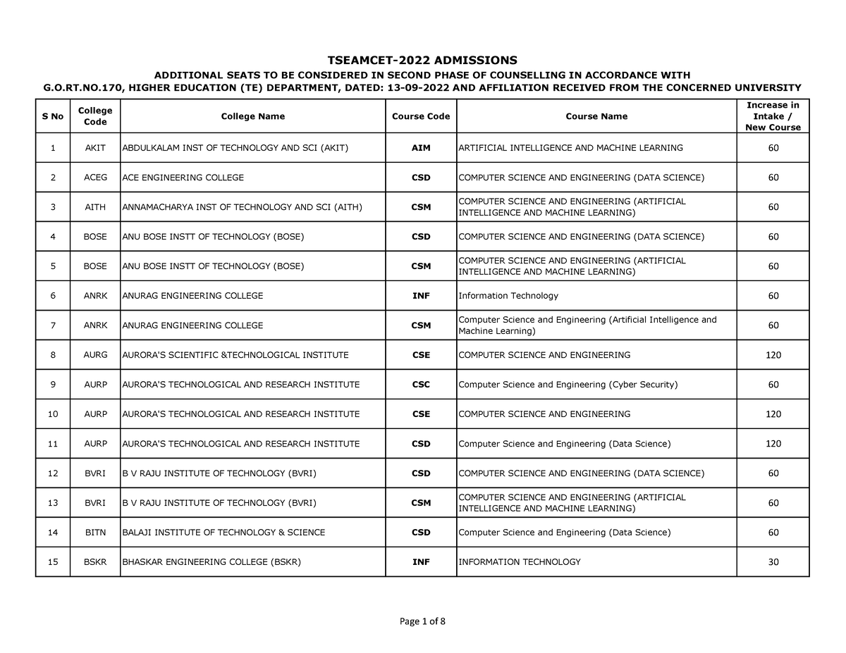 tseamcet-2022-addlseats-2-ndphase-s-no-college-code-college-name