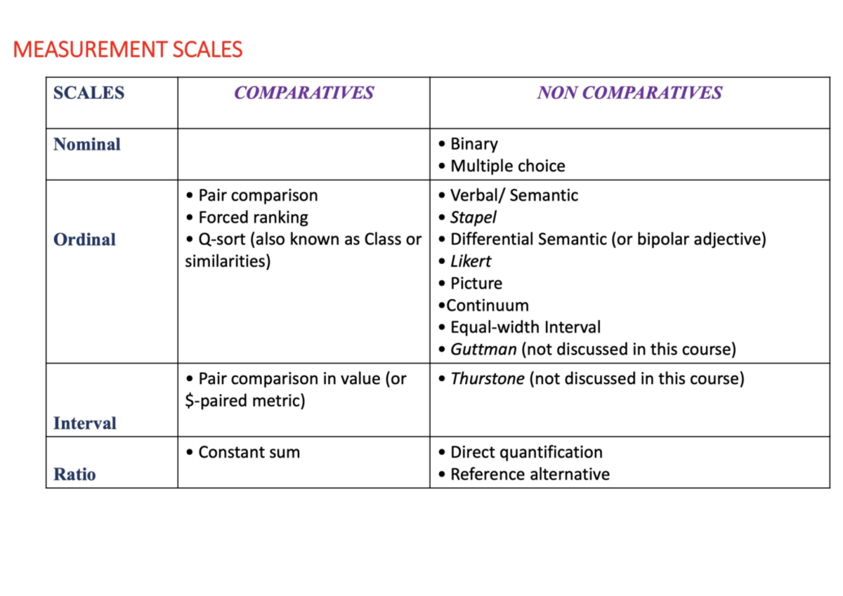 Tablas mkt T3 - MEASUREMENT SCALES SCALES COMPARATIVES NON COMPARATIVES ...