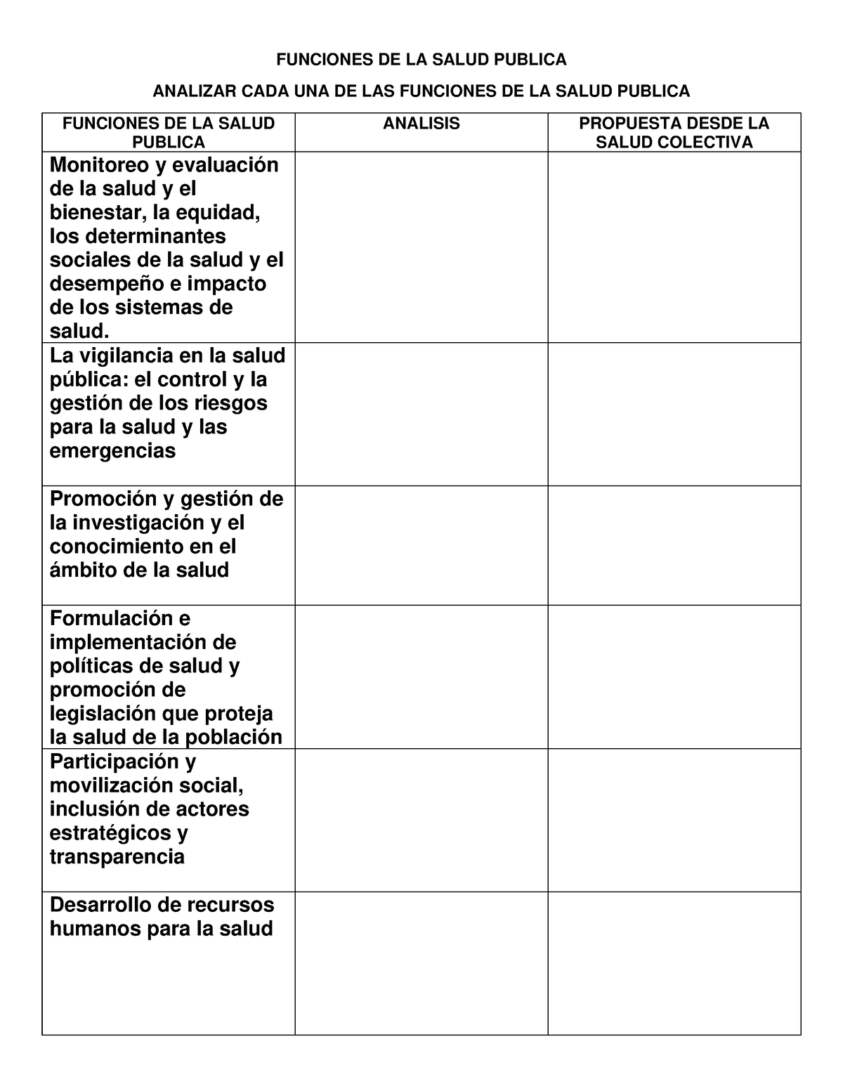 Funciones De La Salud Publica Funciones De La Salud Publica Analizar Cada Una De Las Funciones 