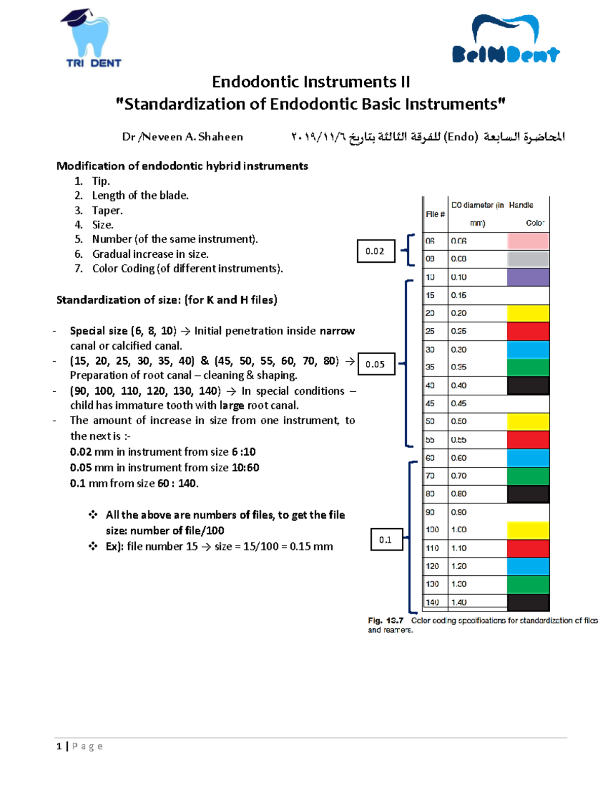 07 Endodontic Instruments II وش ألوان Endodontic Instruments II