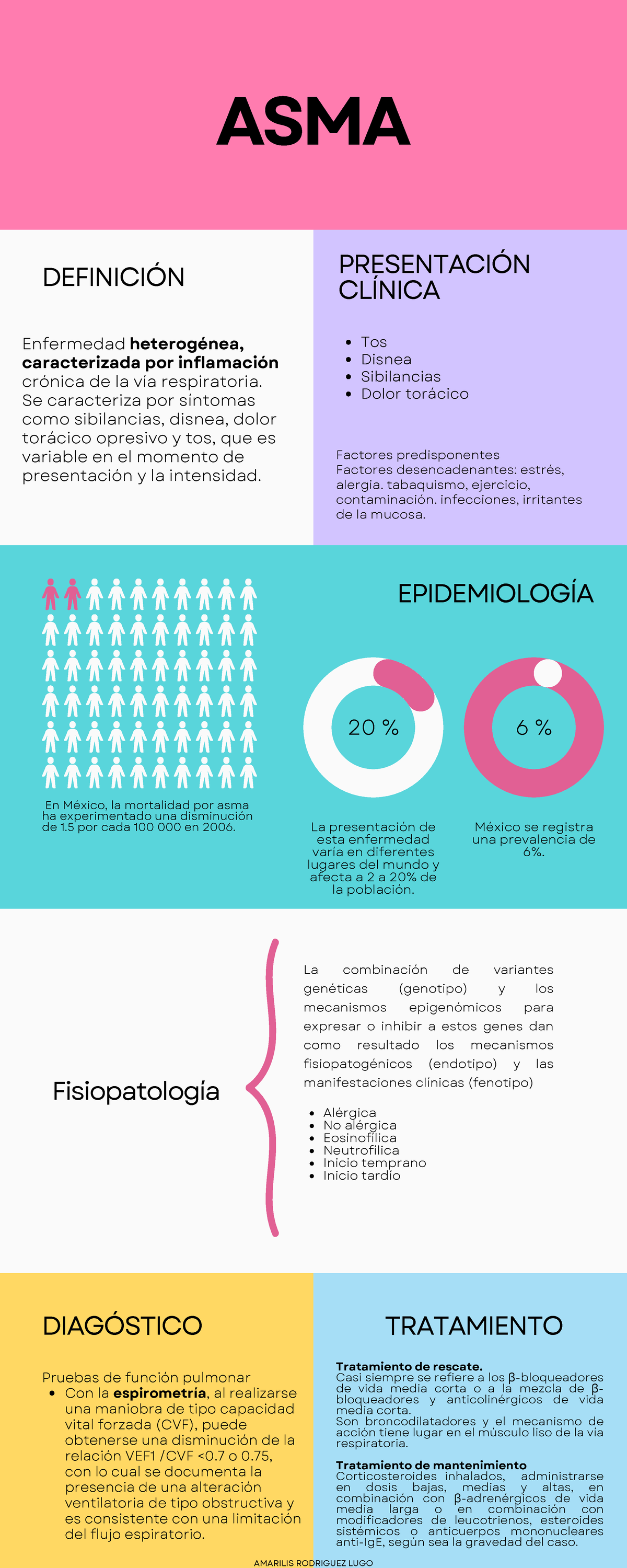 ASMA - Resumen de asma - Diagnóstico y tratamiento en neumología ...