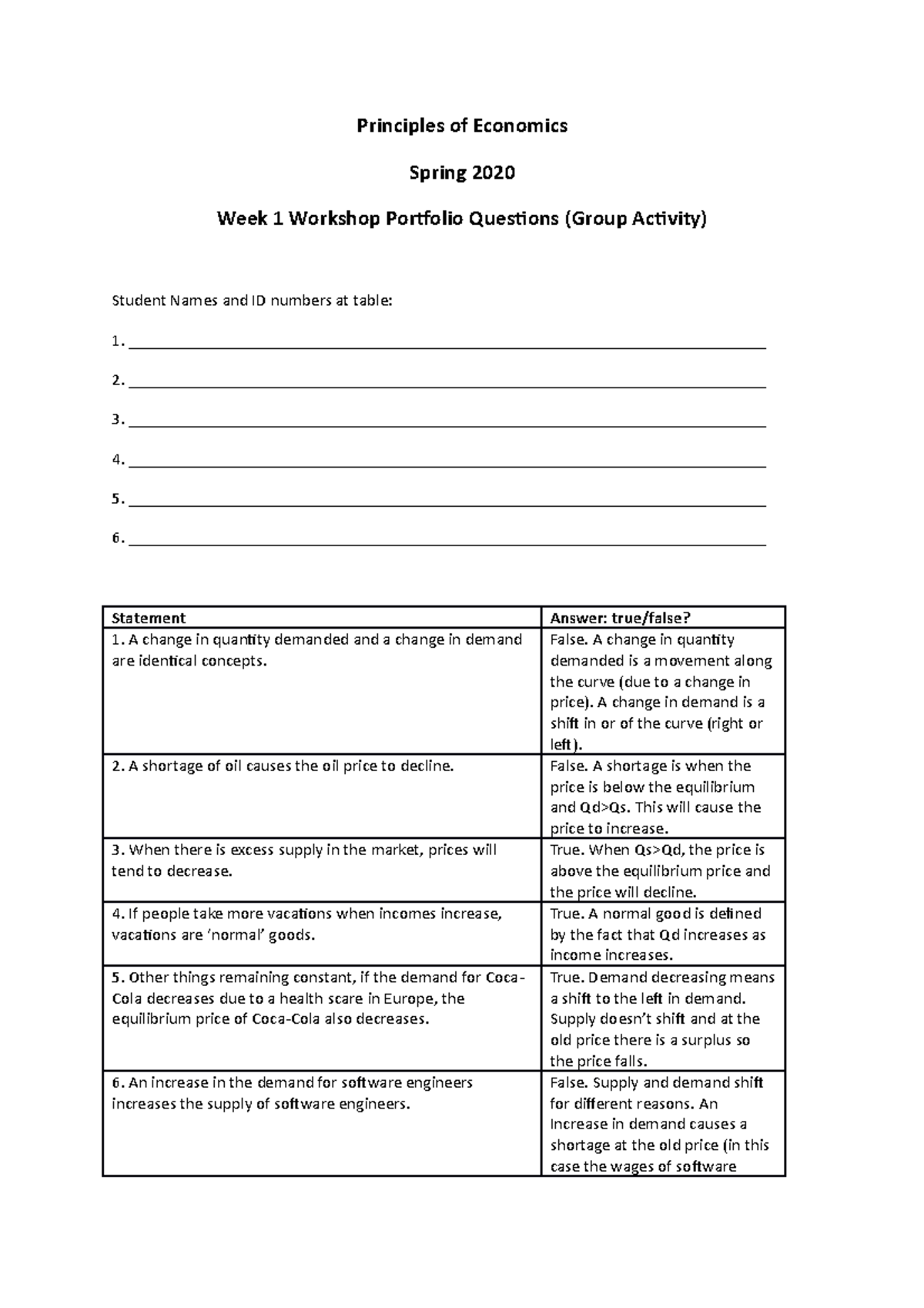 Module 2 Workshop Portfolio Answers - Principles of Economics Spring ...