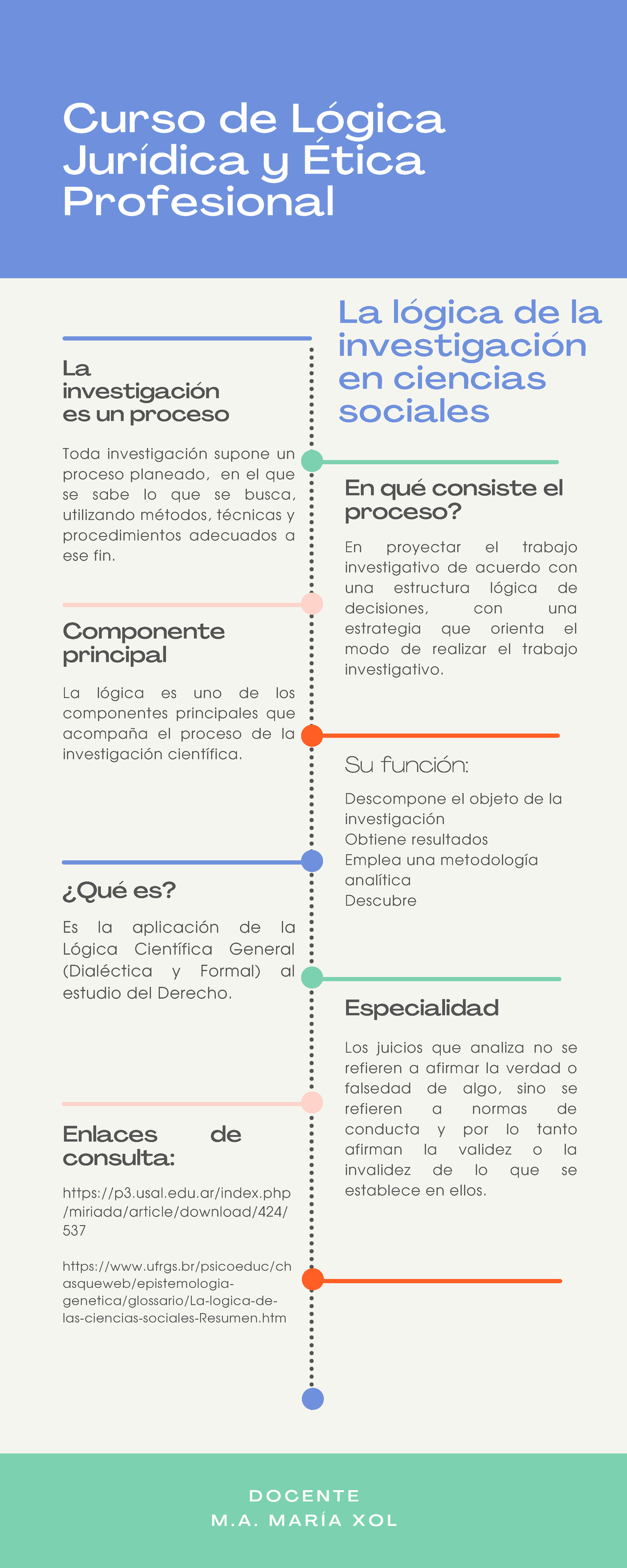 Infografía LA Lógica DE LA Investigación EN Ciencias Sociales - Curso ...