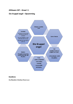 Grade 12 Afrikaans Poems - Sproeireën – D. Opperman 1 My nooi is in ‘n ...