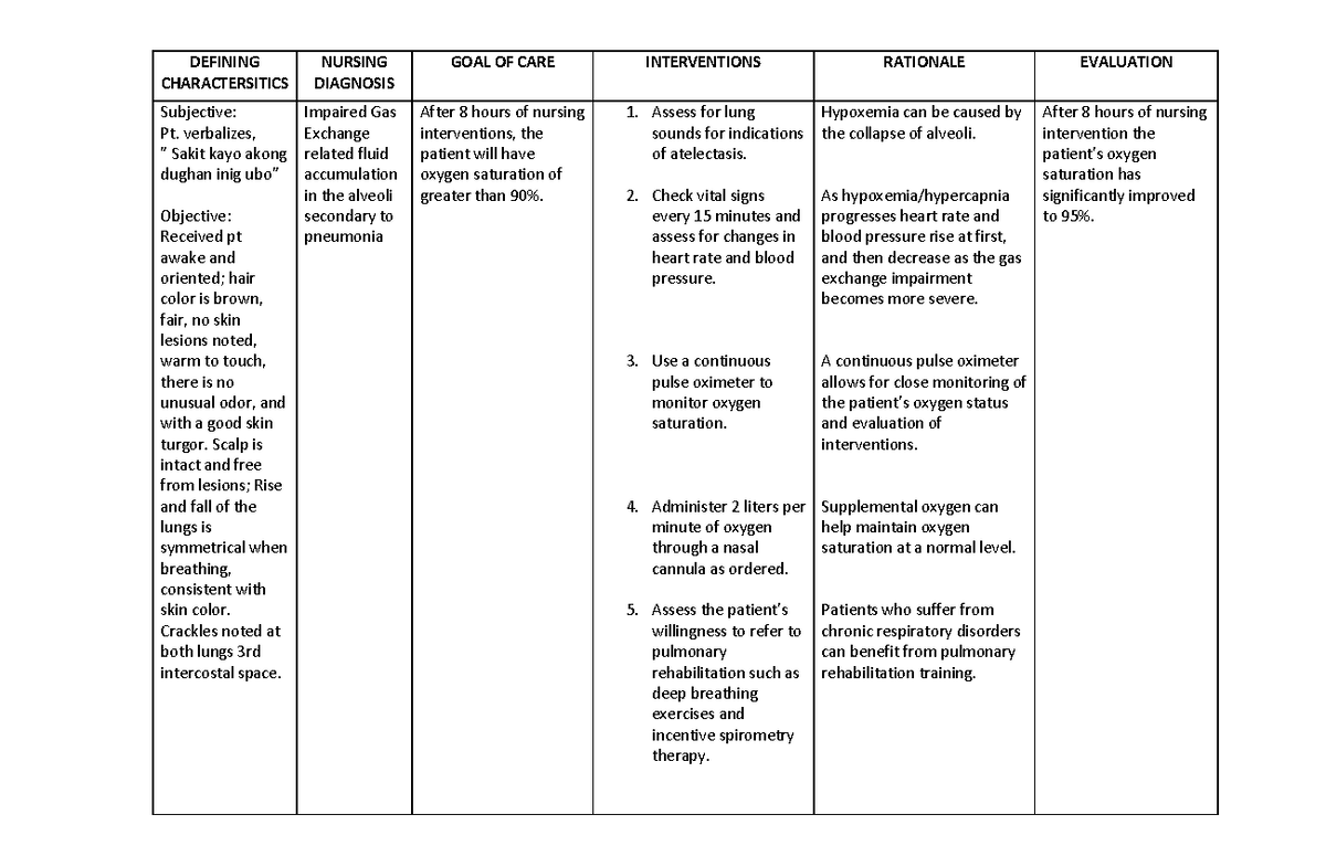 NCP ACT 2 - NCP FOR CLINICAL DUTY - DEFINING CHARACTERSITICS NURSING ...