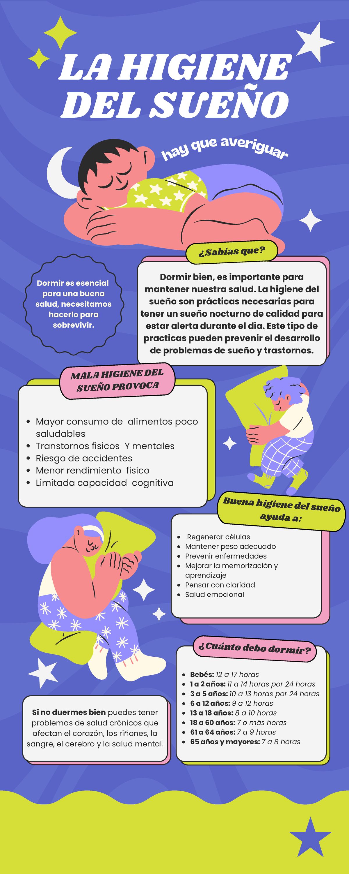 La higiene del Sueño - TRABAJO FINAL DPC - Dormir bien, es importante ...