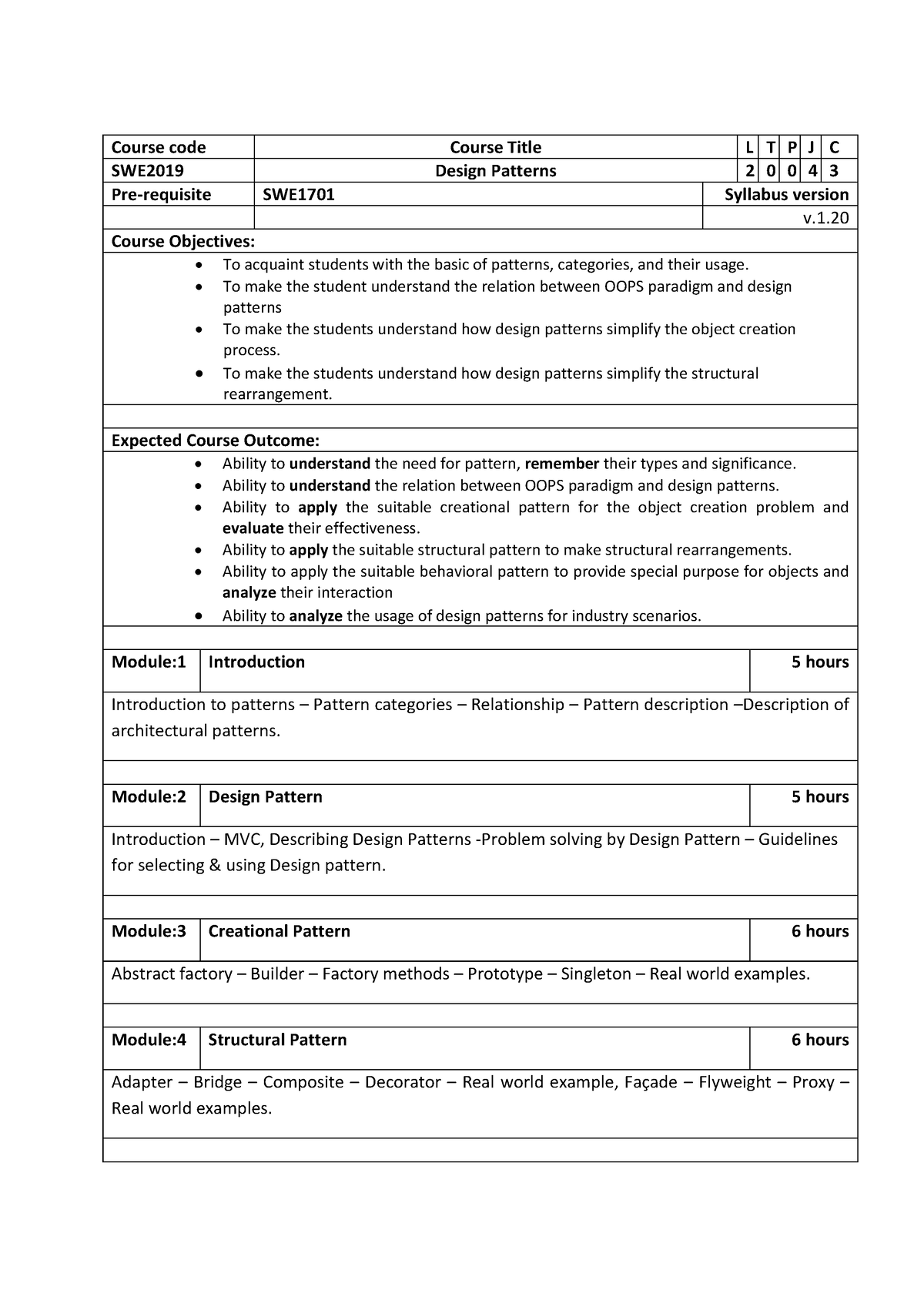 SWE 2019 - Design Patterns - Course code Course Title L T P J C SWE2019 ...