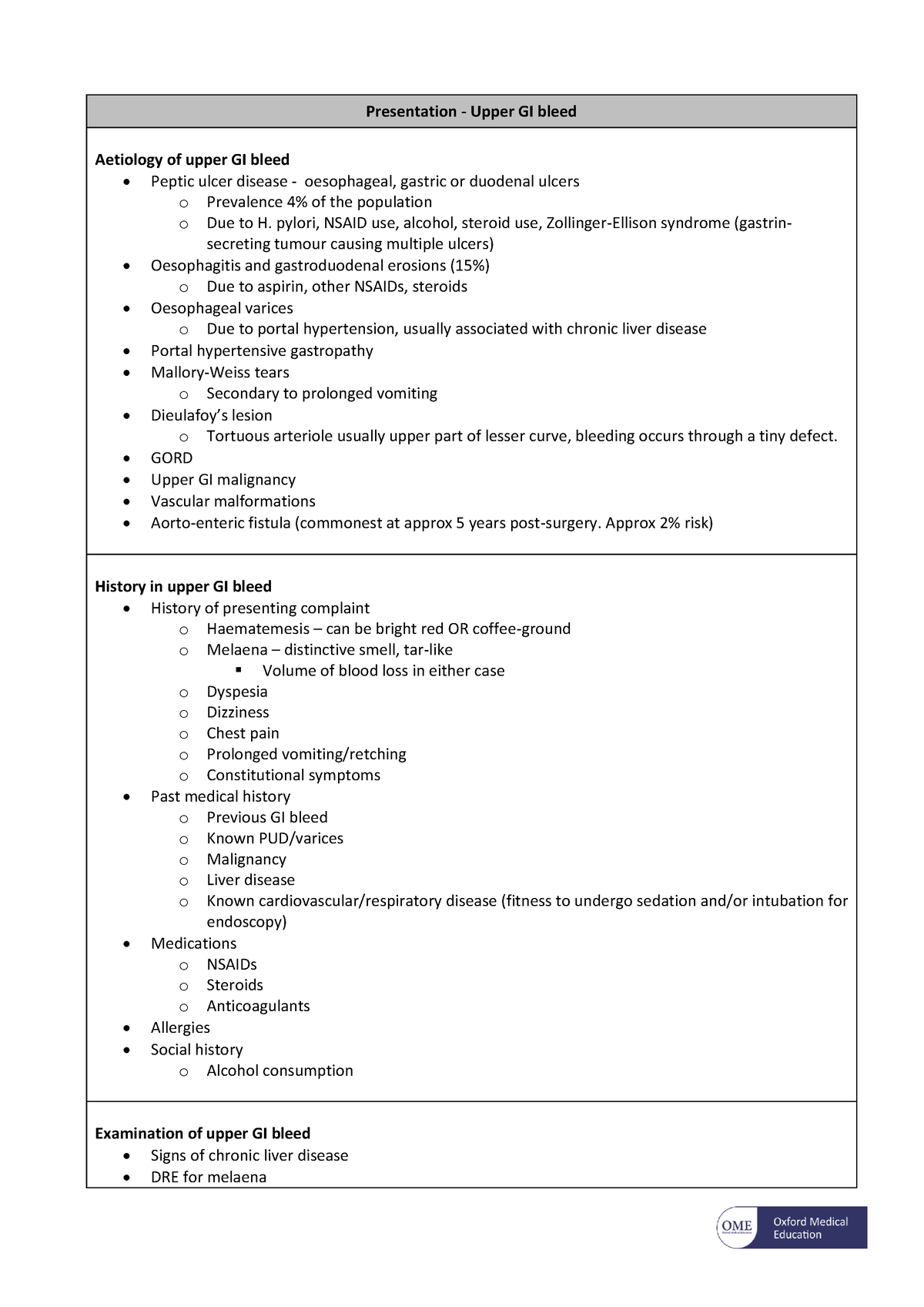 Cinical - Upper GI bleeds - Presentation - Upper GI bleed Aetiology of ...