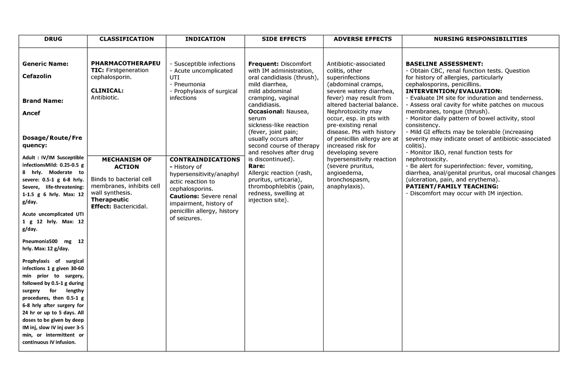 Drug Study Cefazolin Drug Classification Indication Side Effects