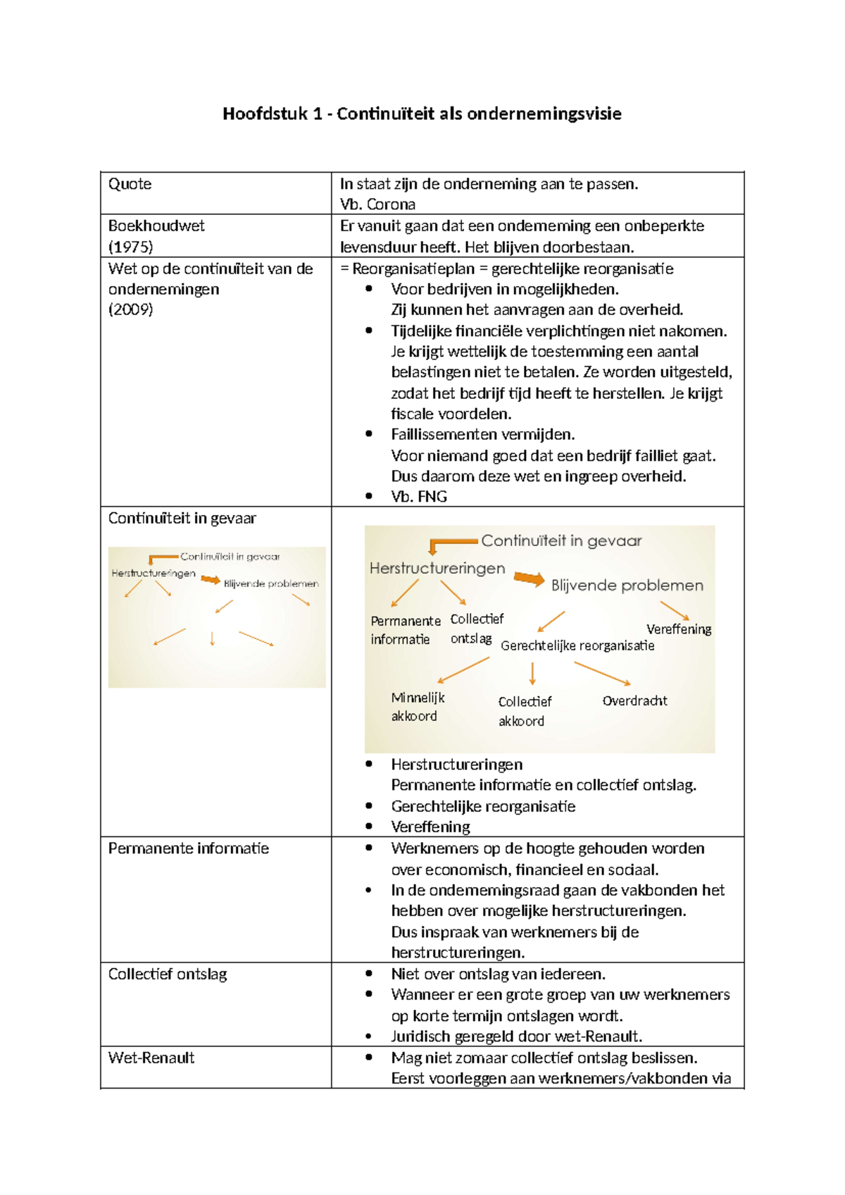 H1 - Continuïteit als ondernemingsvisie - Hoofdstuk 1 - Continuïteit ...