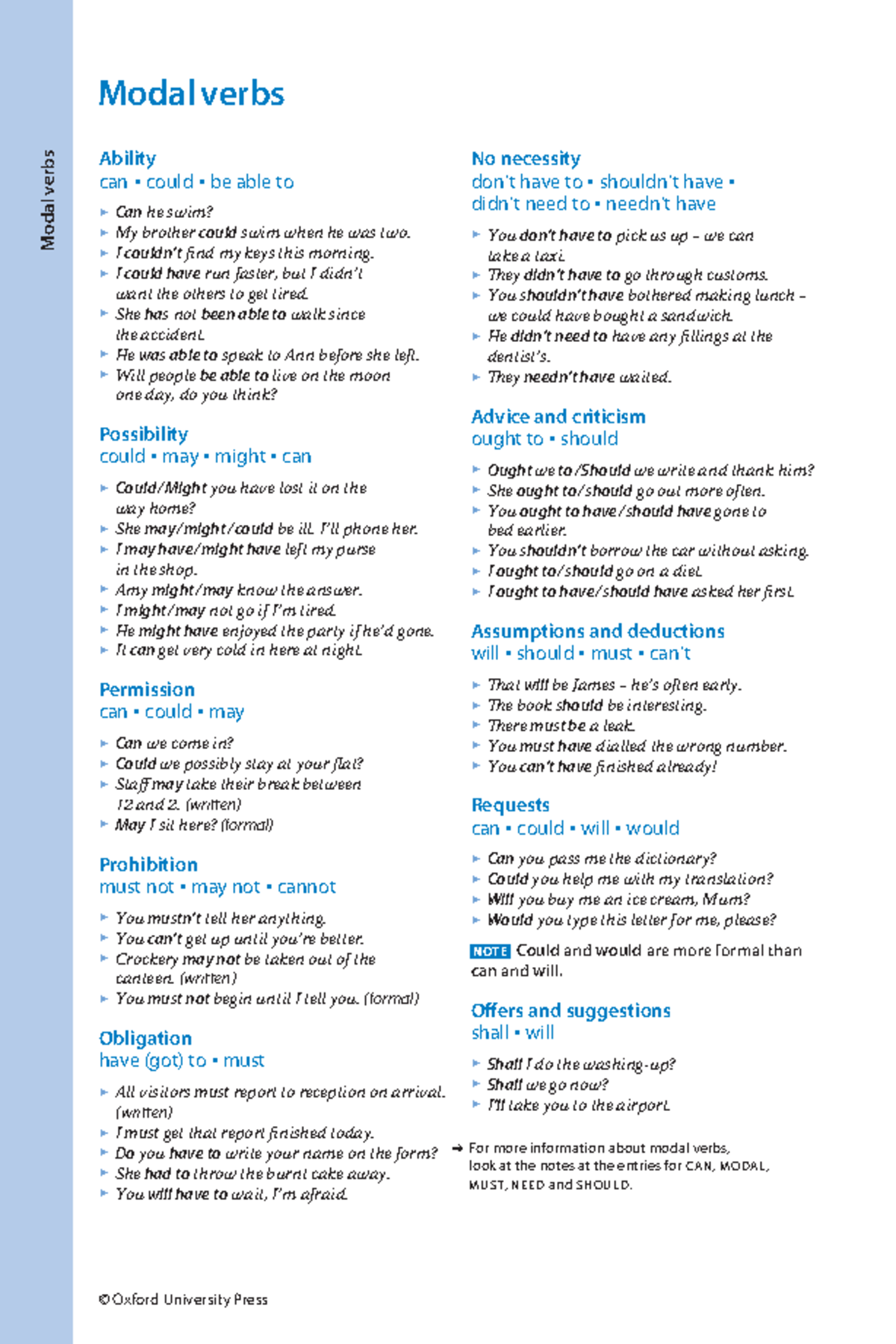 Grammar modalverbs - Modal verbs Modal verbs Ability can • could • be ...