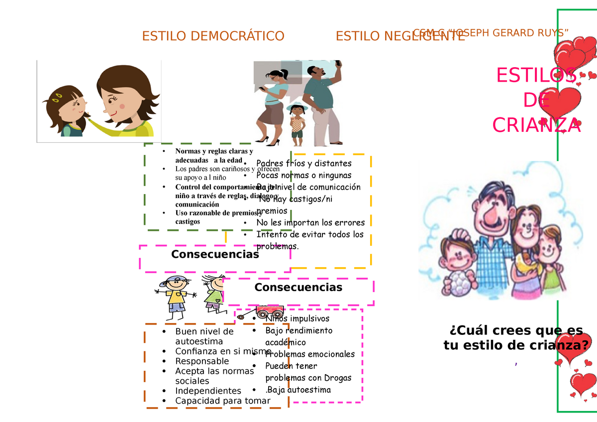 Triptico Estilos De Crianza Estilo DemocrÁtico Estilo Negligentecsm C “joseph Gerard Ruys 7842