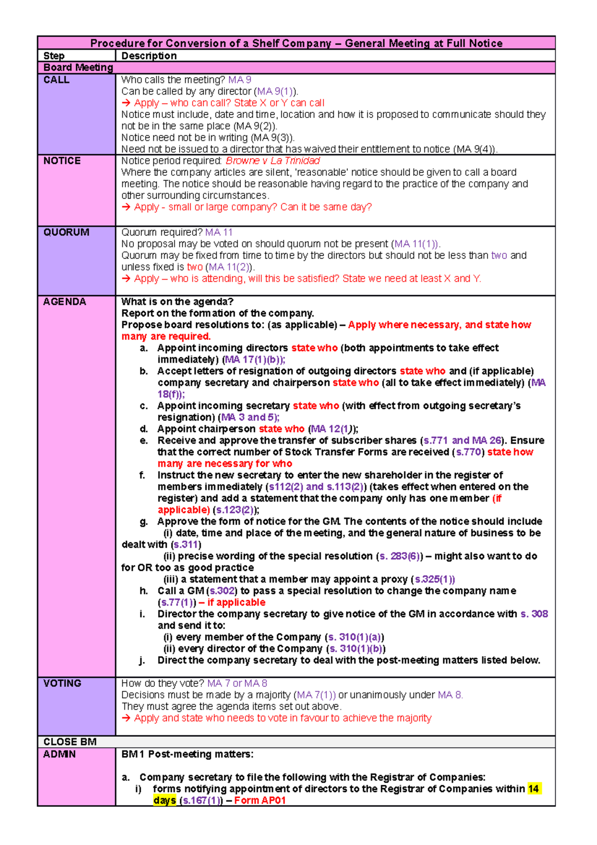 Procedure for Conversion of a Shelf Company Apply who can call