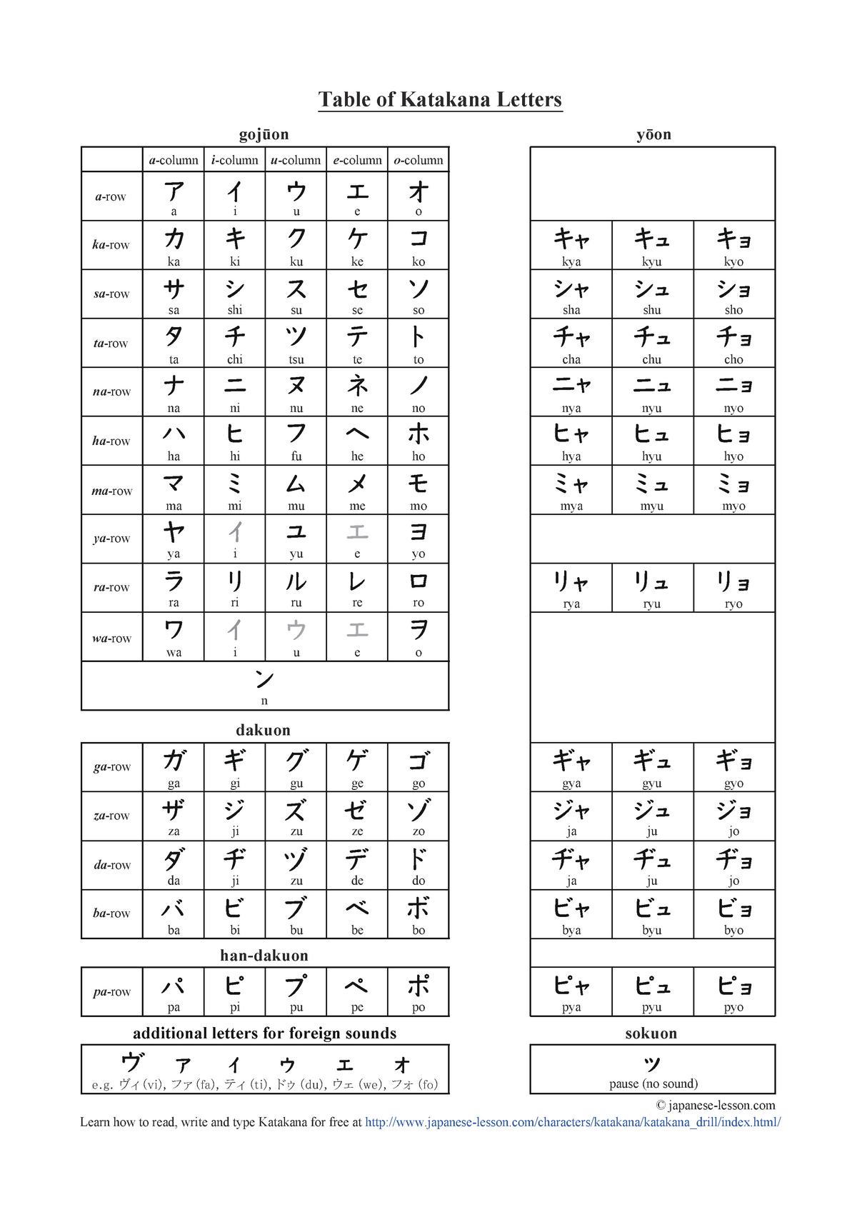Katakana table - necessary to remember - Table of Katakana Letters ...