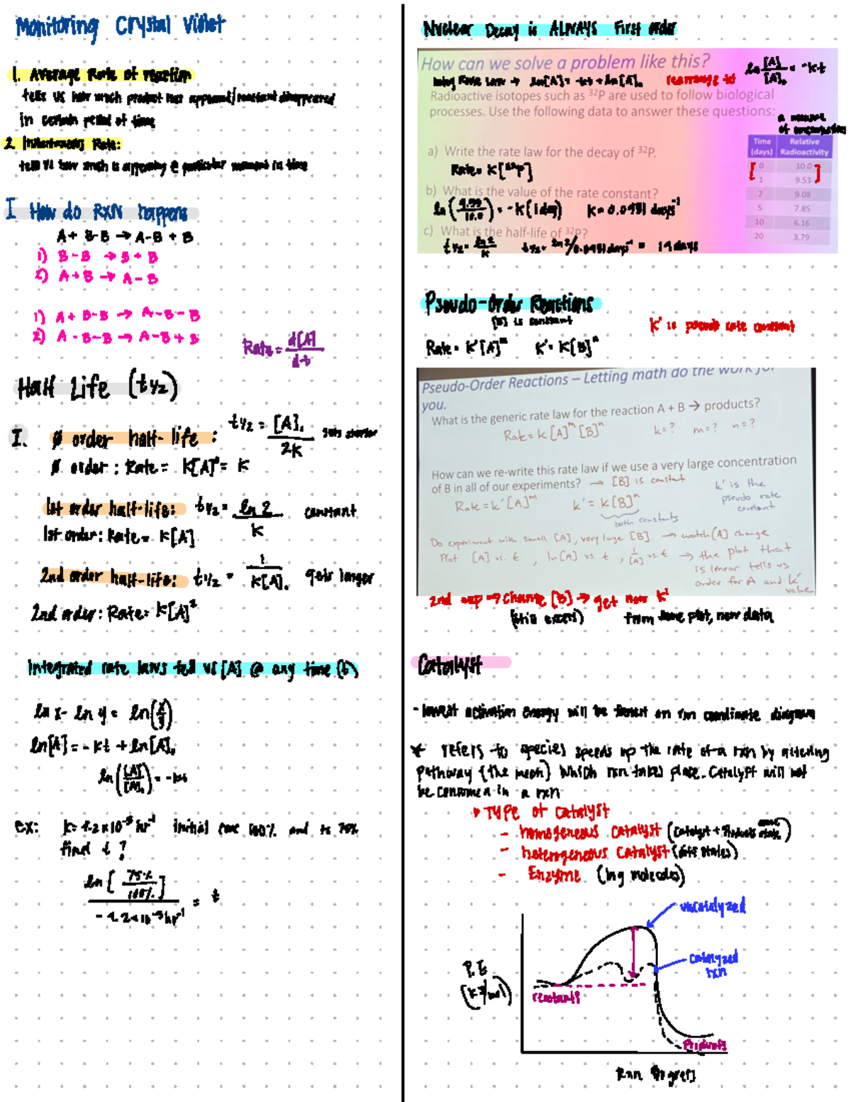 Crystal Violet Reaction - Monitoring Crystal Violet Nuclear Decay is ...