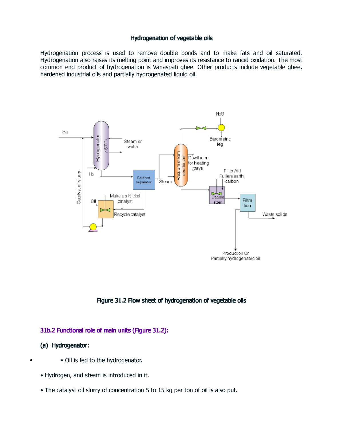 PFDHydrogenation of Oils Hydrogenation of vegetable oils