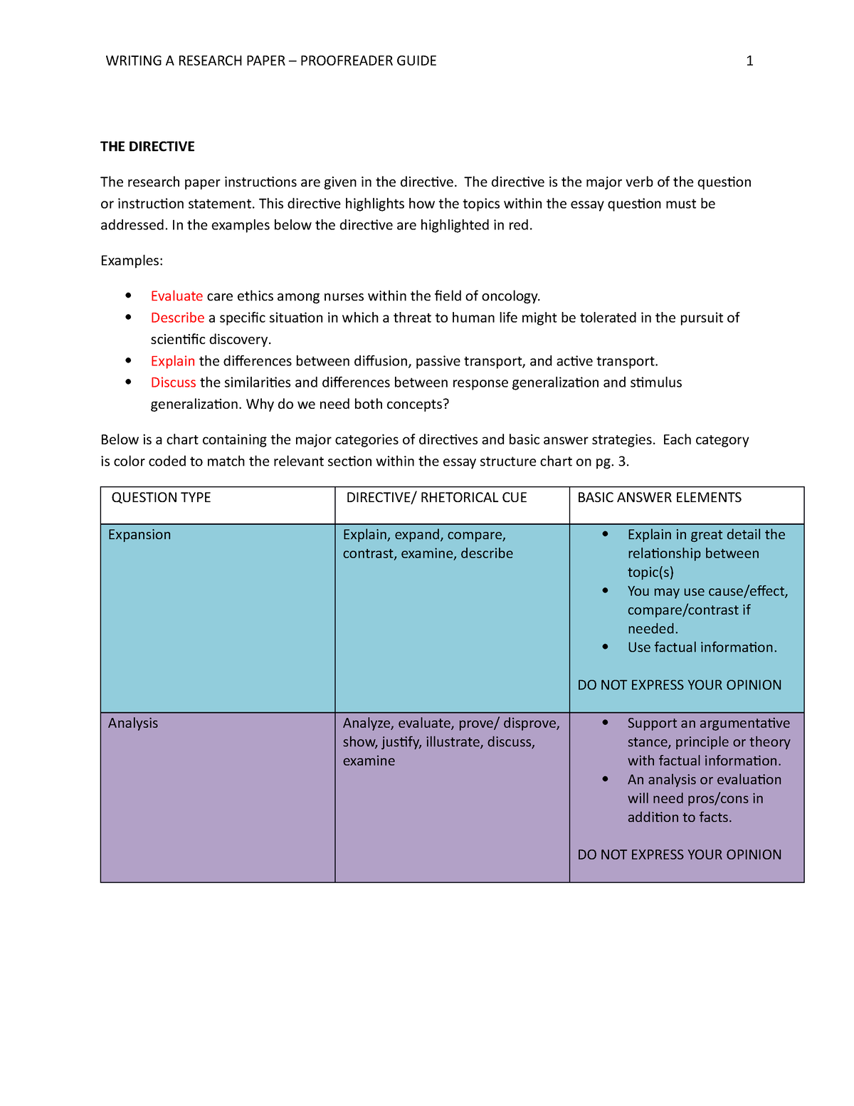 direct instruction on how to write a research paper should first include