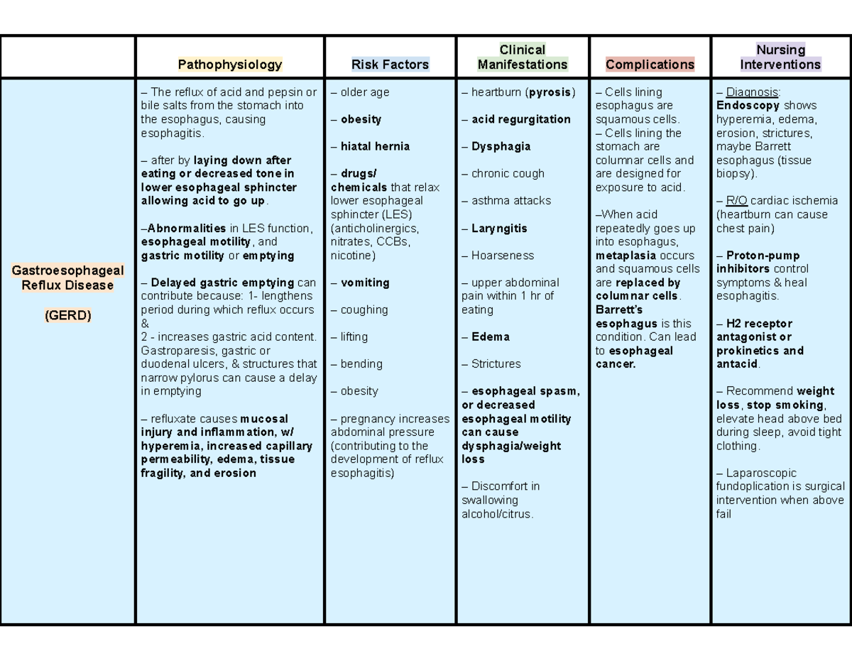 Patho quiz 6 (Digestive GI tract & Reproductive) - Pathophysiology Risk ...