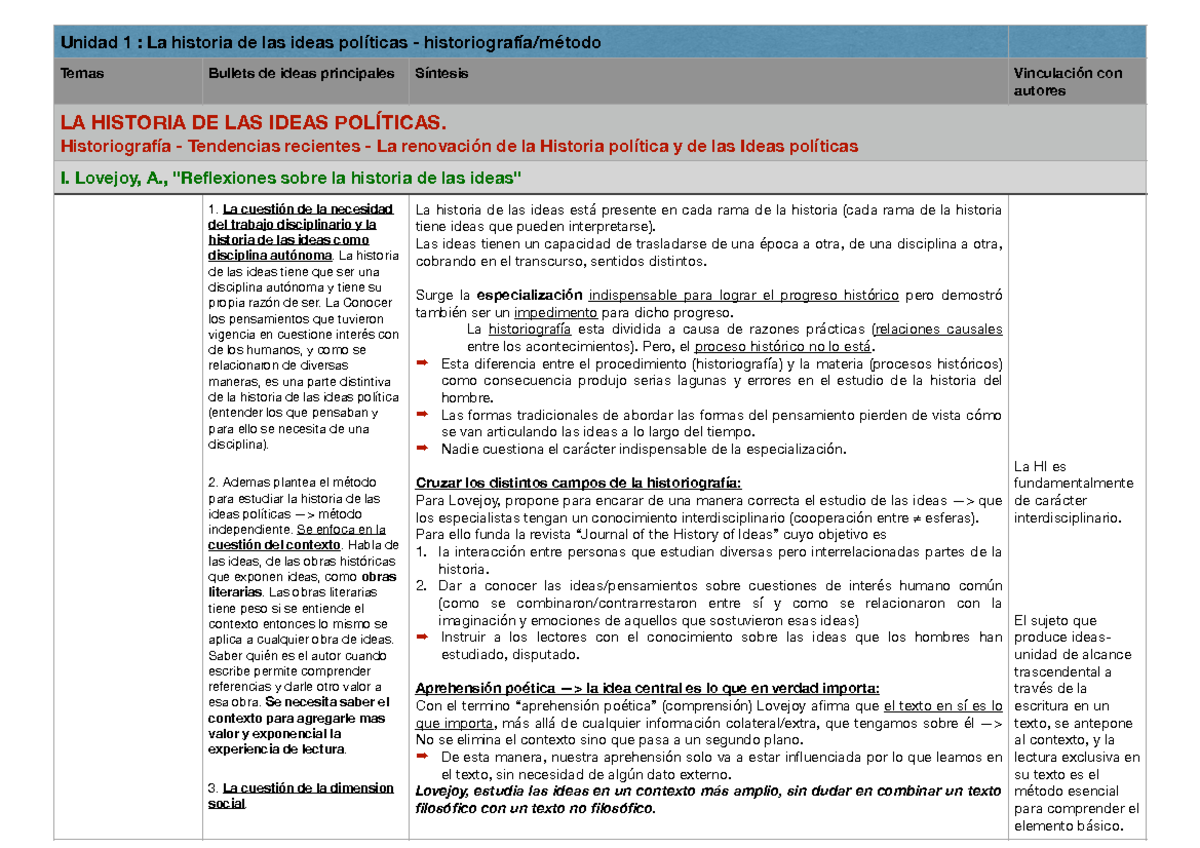 Cuadro Resumenes - Historia de las ideas políticas - Unidad 1 : La