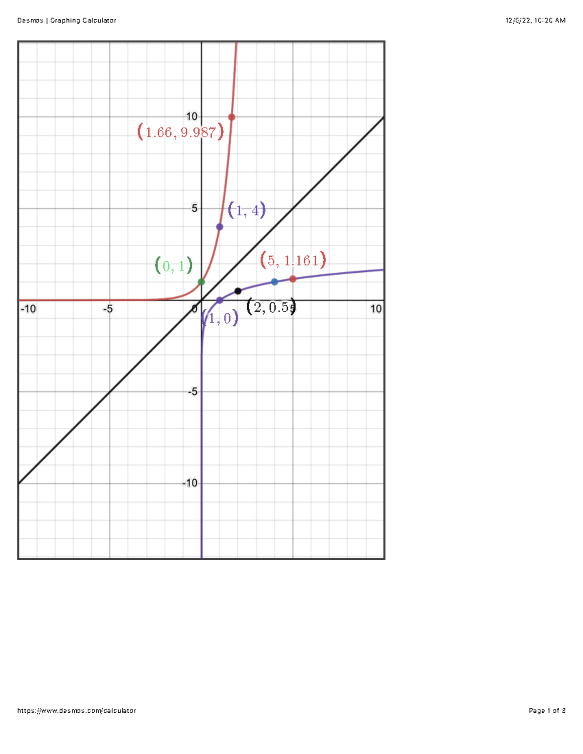 App6 graph 1 - math 160 - Desmos | Graphing Calculator 12/6/22, 10:20 ...