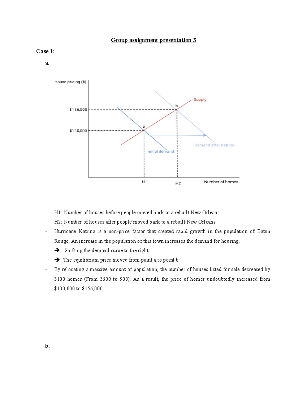 Assign Group assignment presentation 3 Case 1 a. H1 Number of