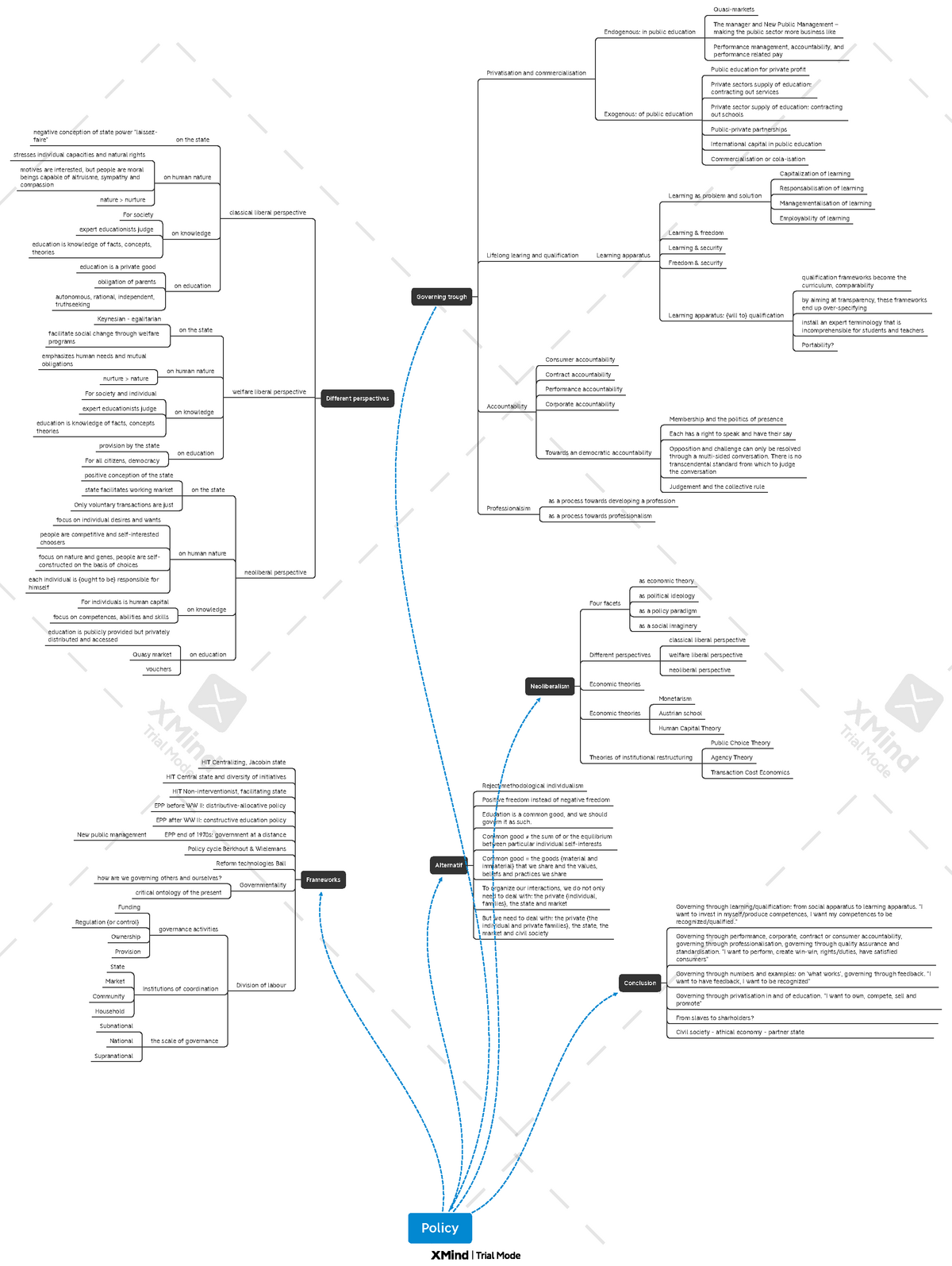 policy-mindmap-policy-frameworks-hit-centralizing-jacobin-state