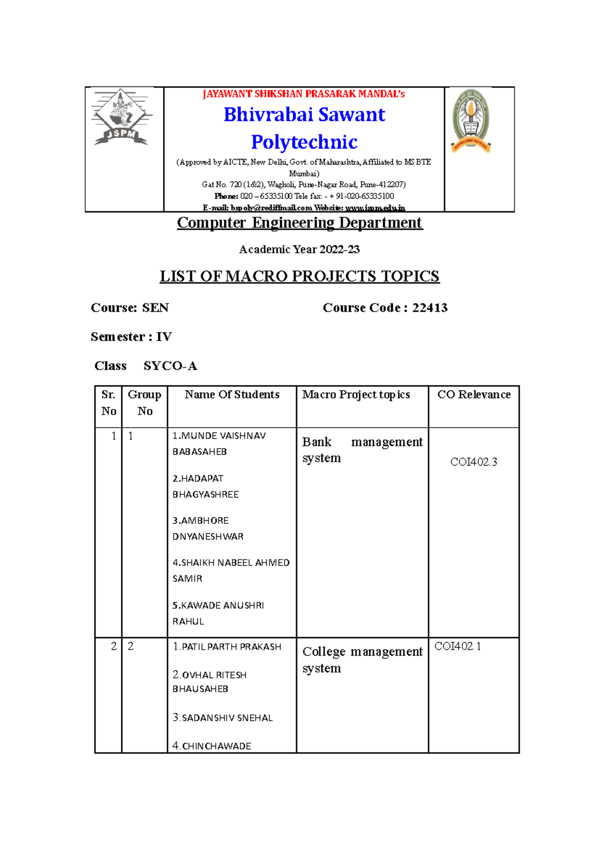 Microproject List SENA - JAYAWANT SHIKSHAN PRASARAK MANDAL’s Bhivrabai ...
