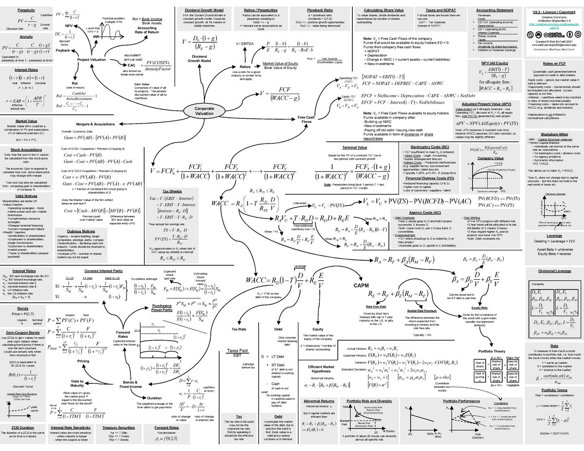 286850353 Corp Finance Cheat Sheet v2 2 - NPV (All Equity) Company ...