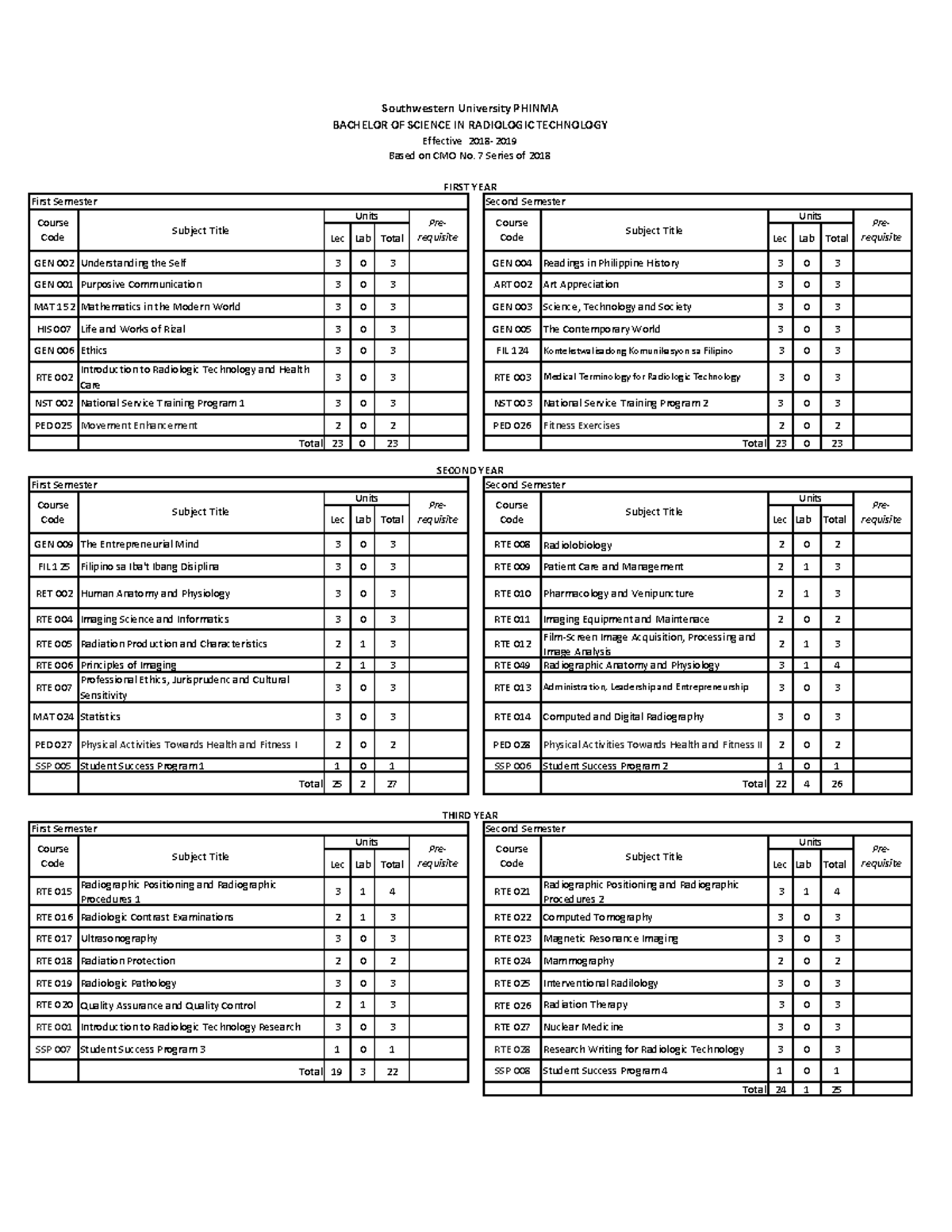 BS Radiologic Technology Prospectus - Lec Lab Total Lec Lab Total GEN ...