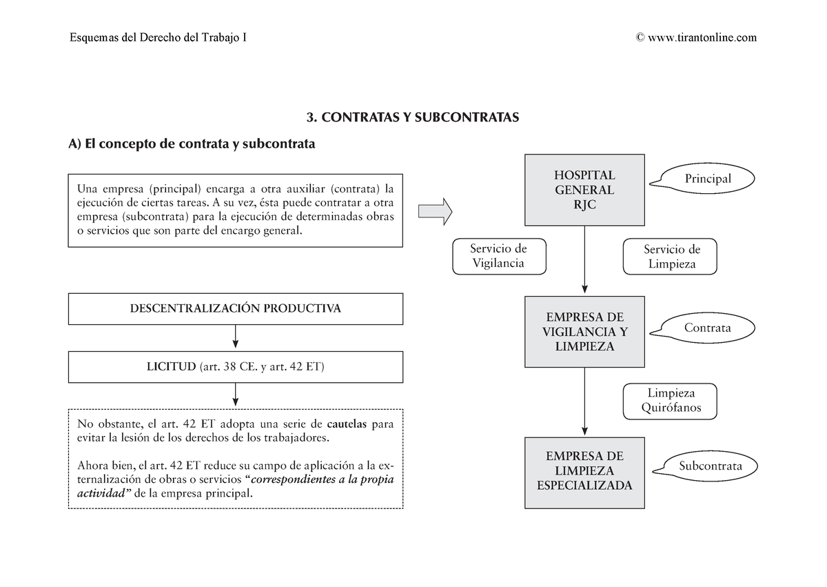 3. Contratas Y Subcontratas - 3. CONTRATAS Y SUBCONTRATAS A) El ...