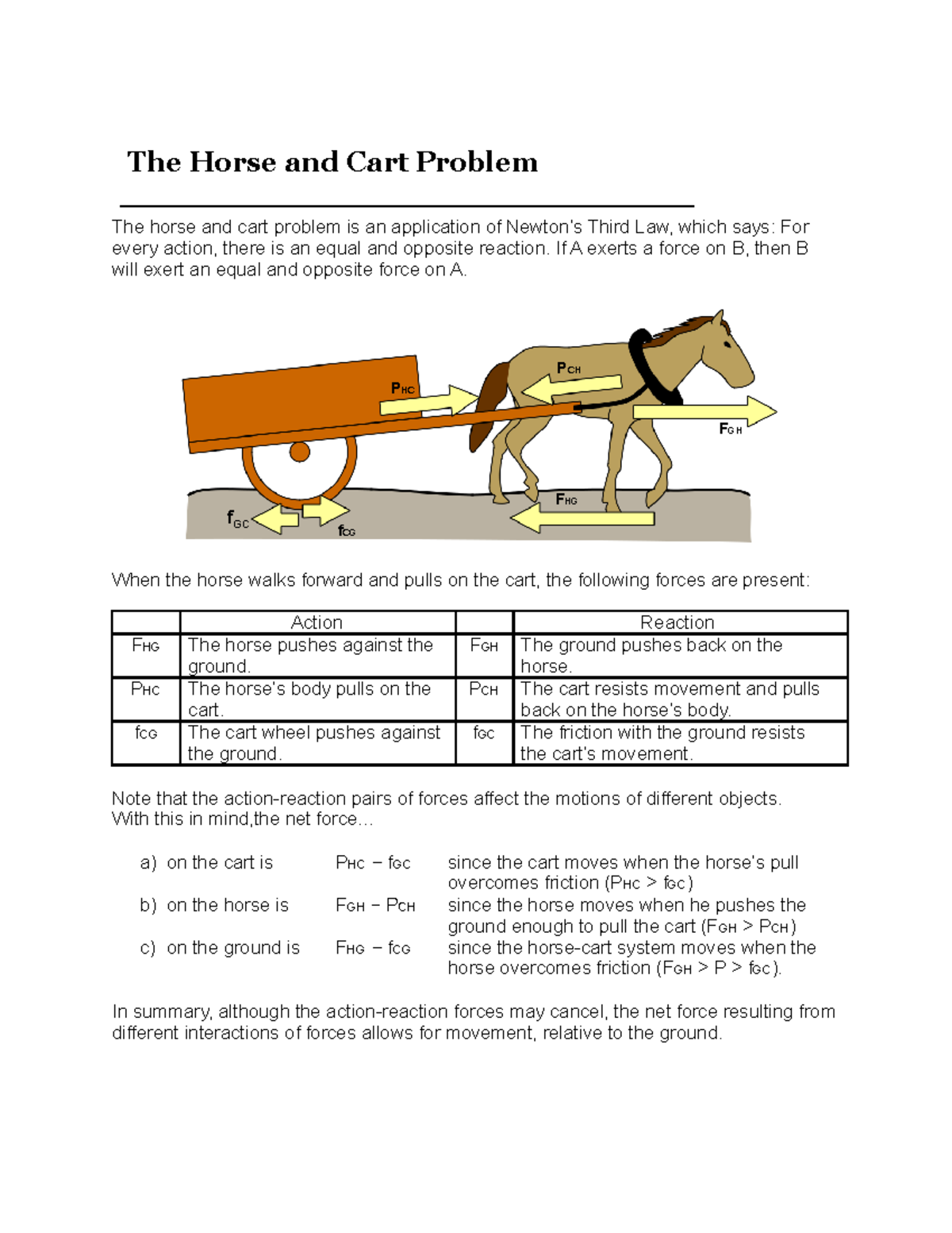 Horse and Cart This is practice materials for College Physics. The