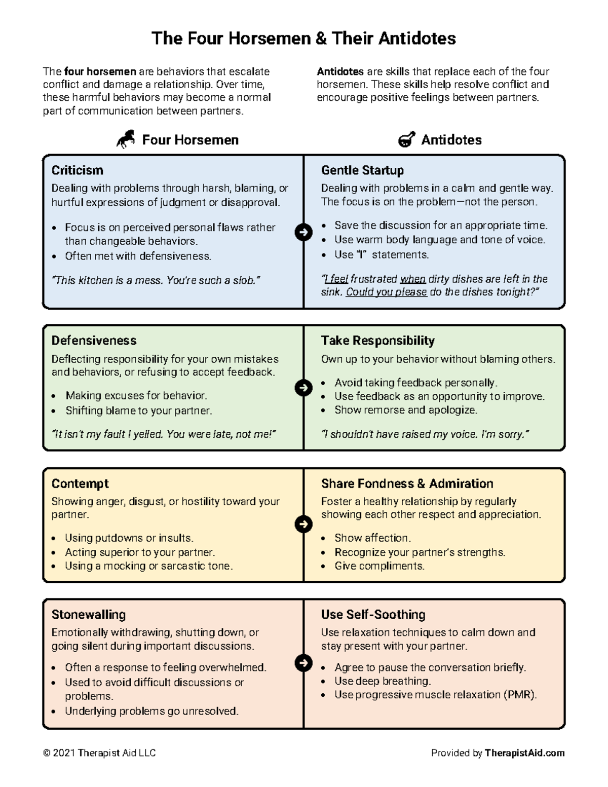 four-horsemen-useful-imformation-the-four-horsemen-their