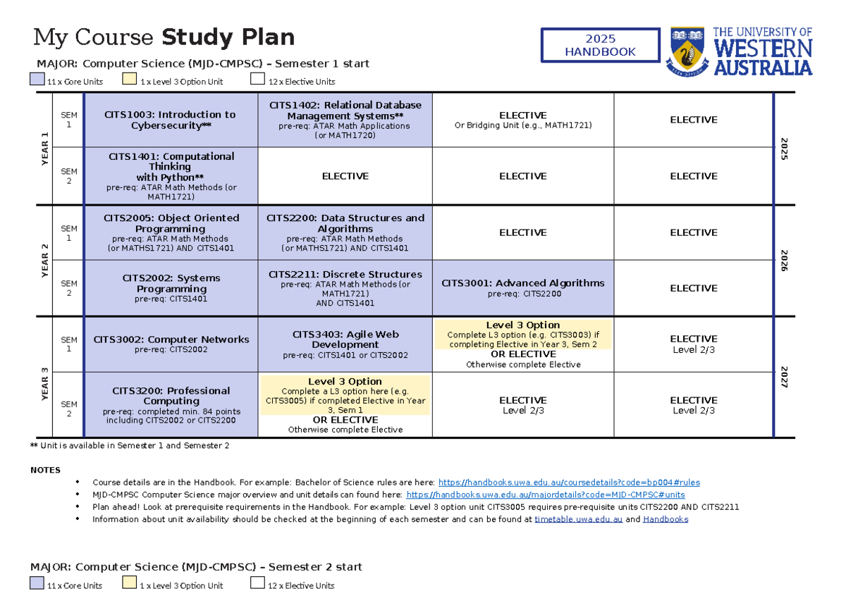 MJD Cmpsc 2025 All subjects of Computer Science major in UWA