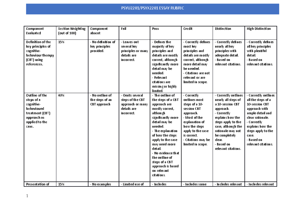 psychology essay rubric