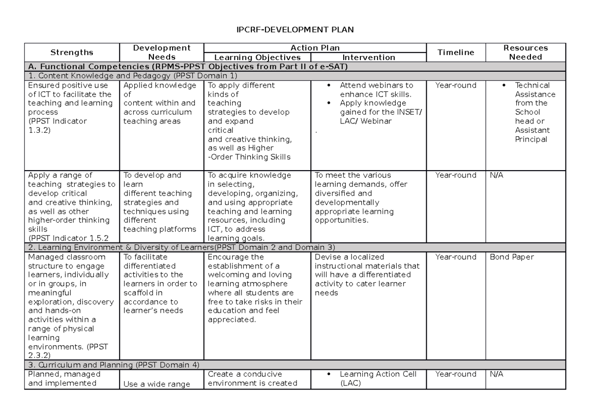 baking-edmond-n-ipcrf-development-plan-ipcrf-development-plan