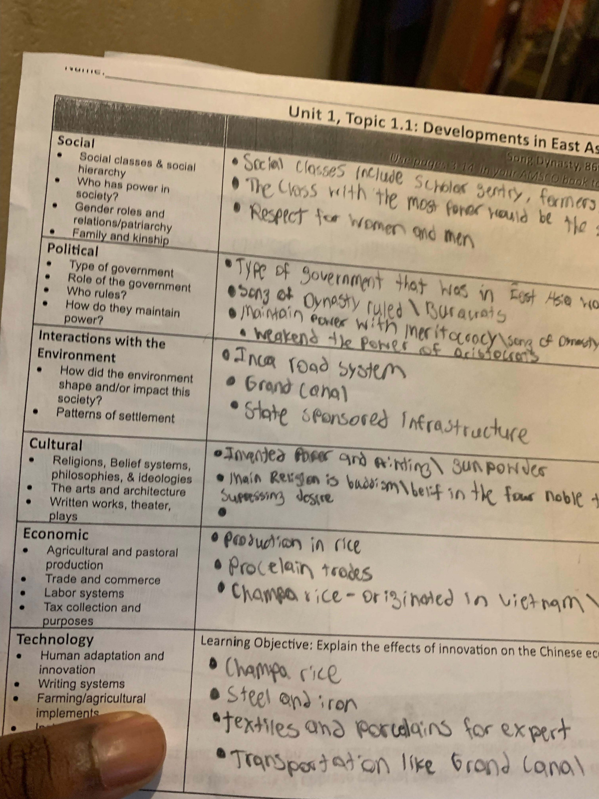 unit 1 1.1 notes - Studocu