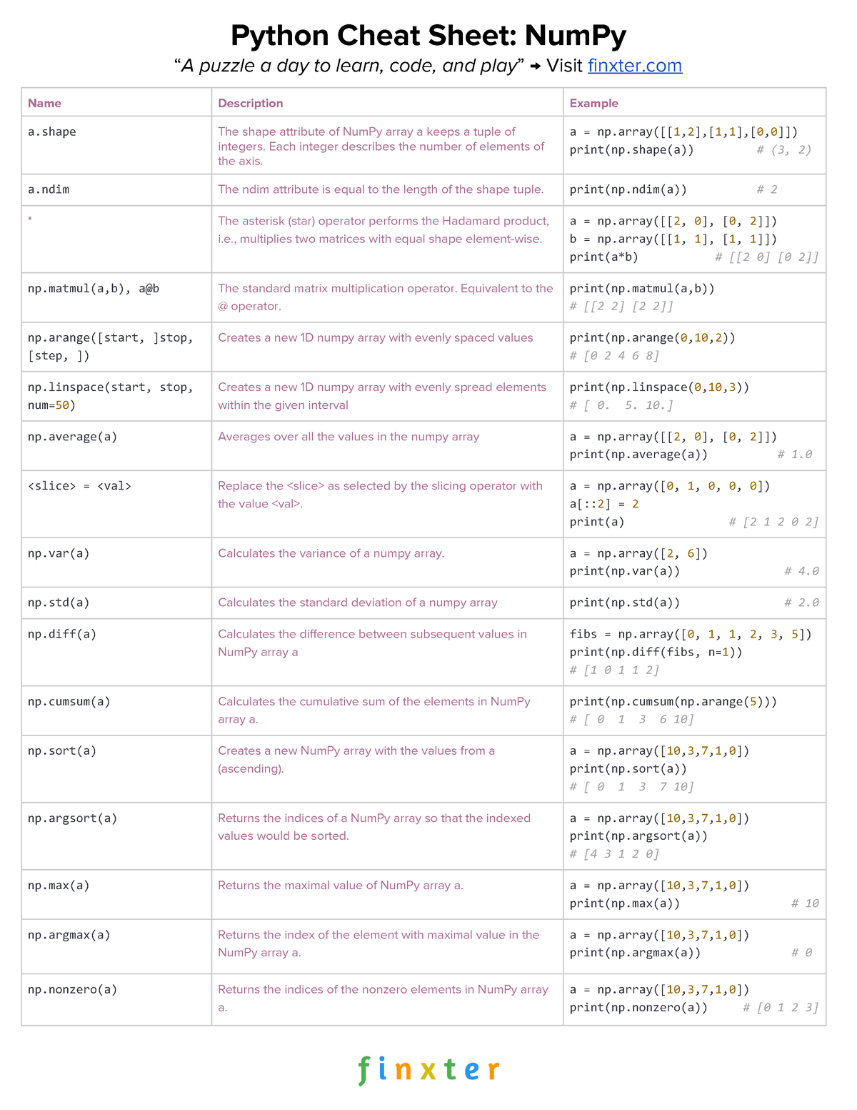 Cheat Sheet-Python-7 -Num Py-1 - Python Cheat Sheet: NumPy “A puzzle a ...