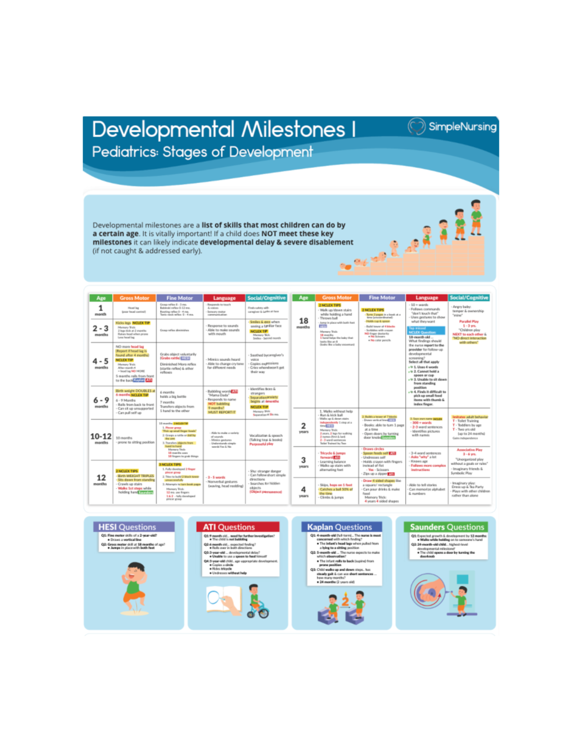 Ped - Summary Foundations for Nursing Practice - Developmental ...