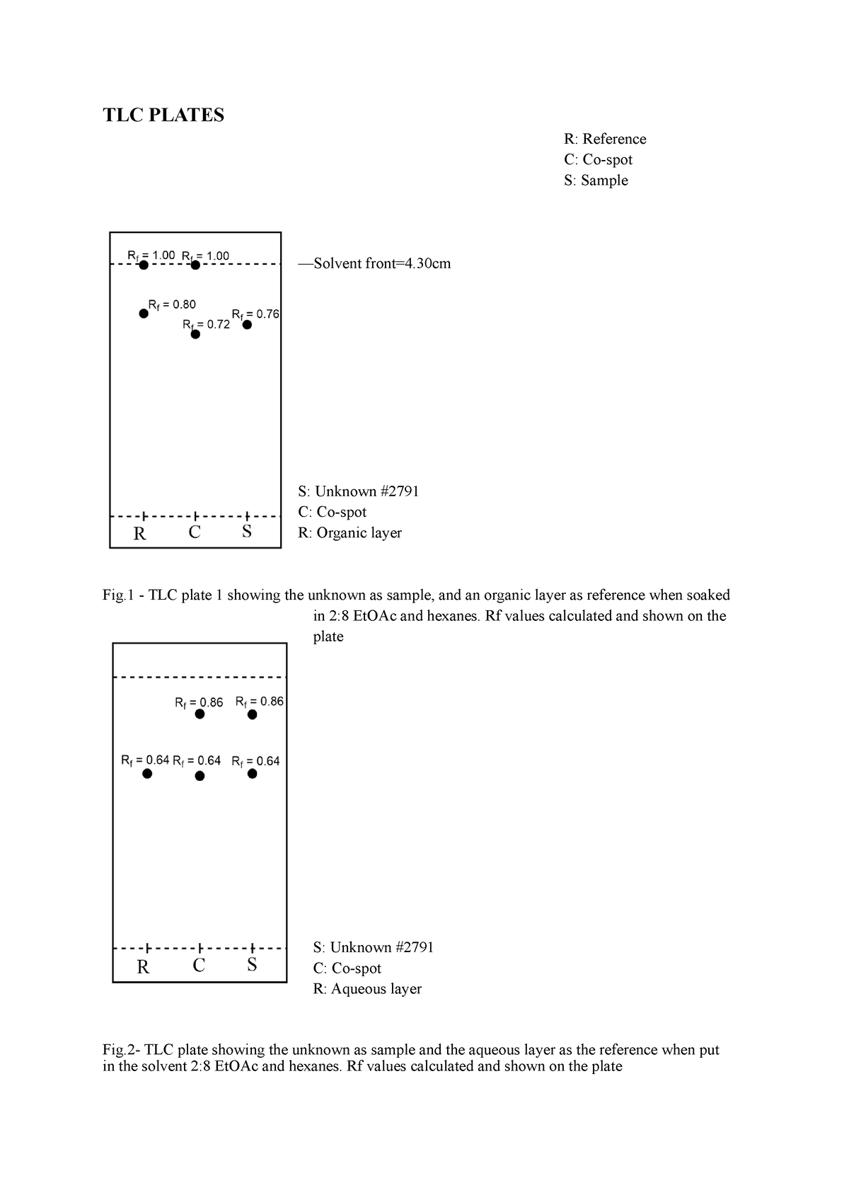 Extraction TLC lab tlc TLC PLATES R Reference C Cospot S Sample
