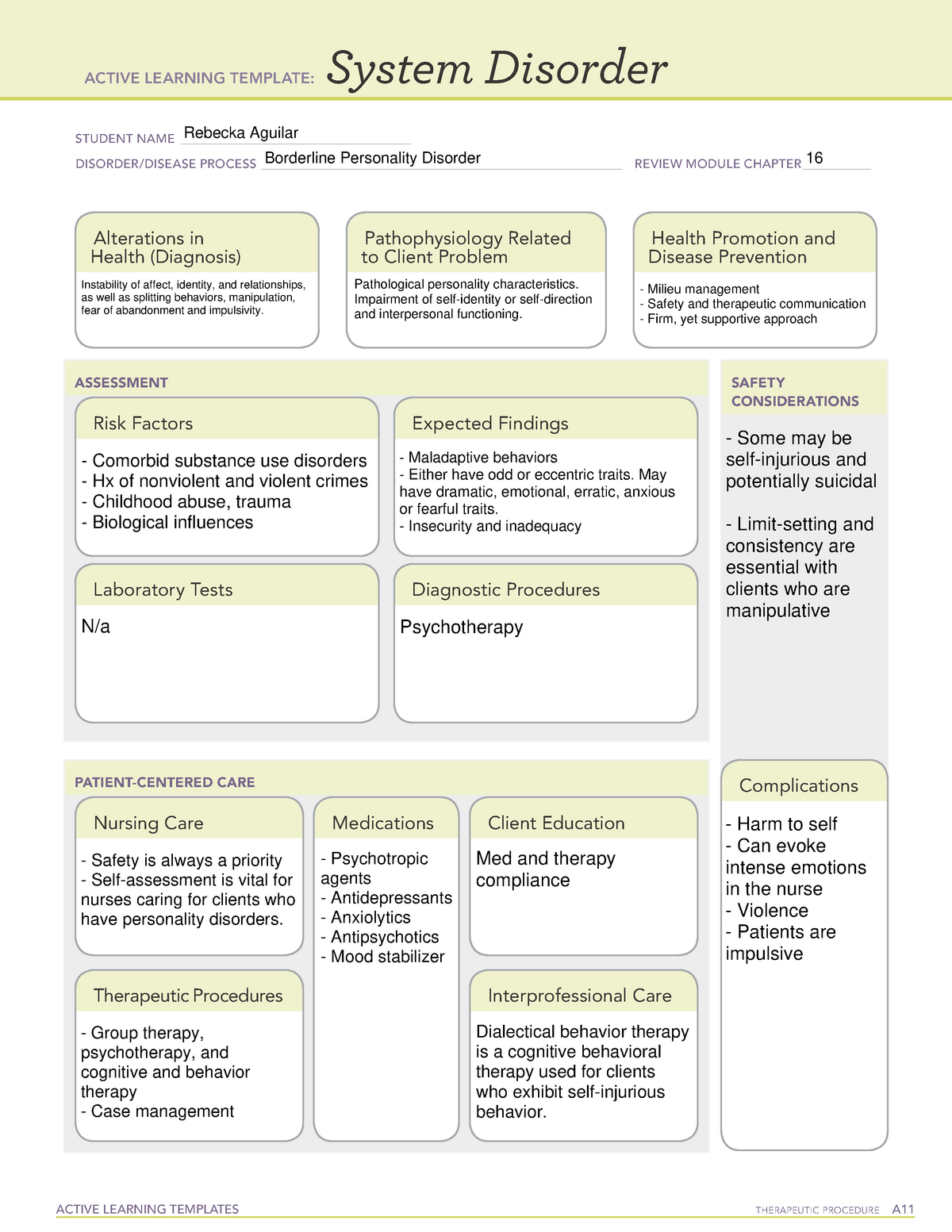 Ati ALT borderline Personality Disorders ACTIVE LEARNING TEMPLATES