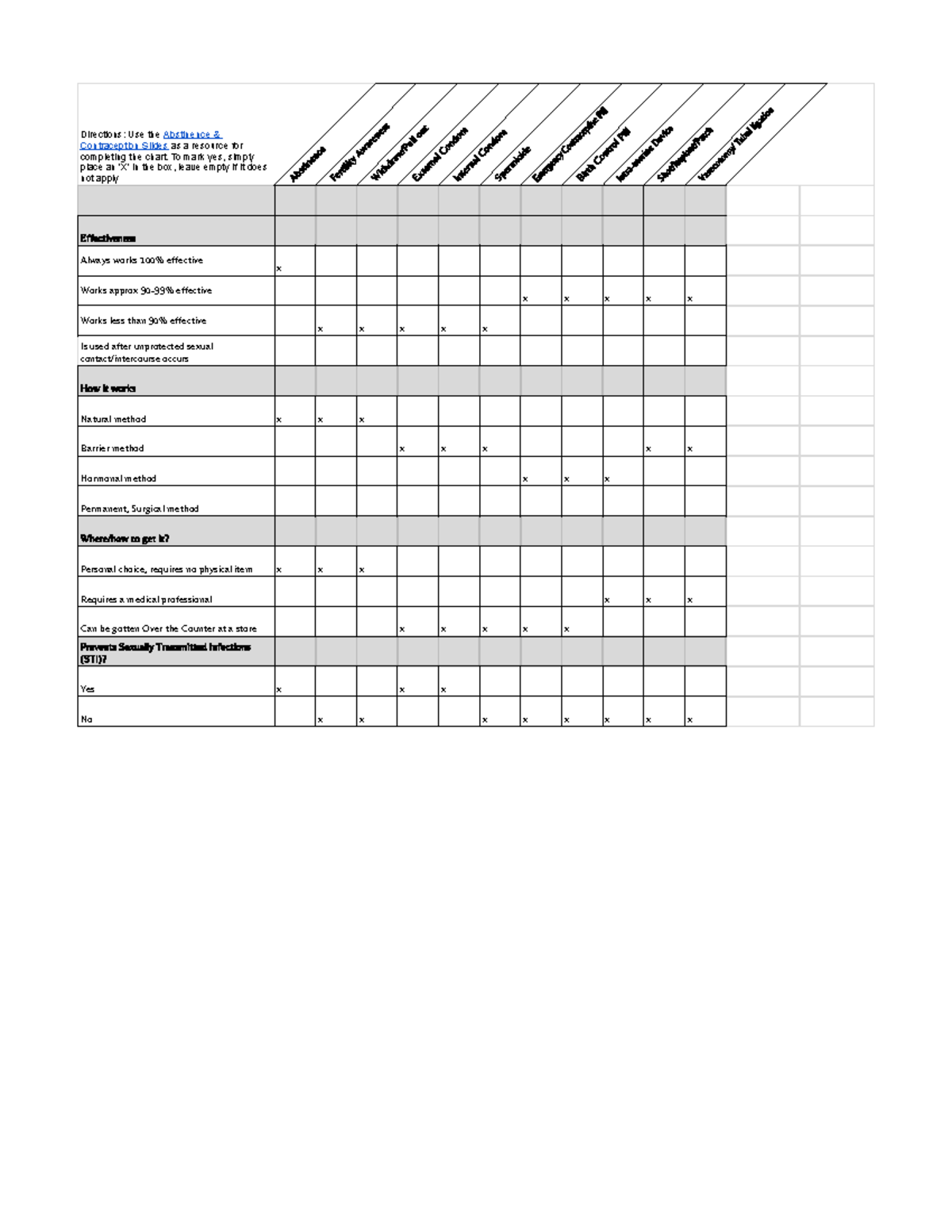 Copy of Contraceptive Checklist - Contraceptive Checklist - Directions ...