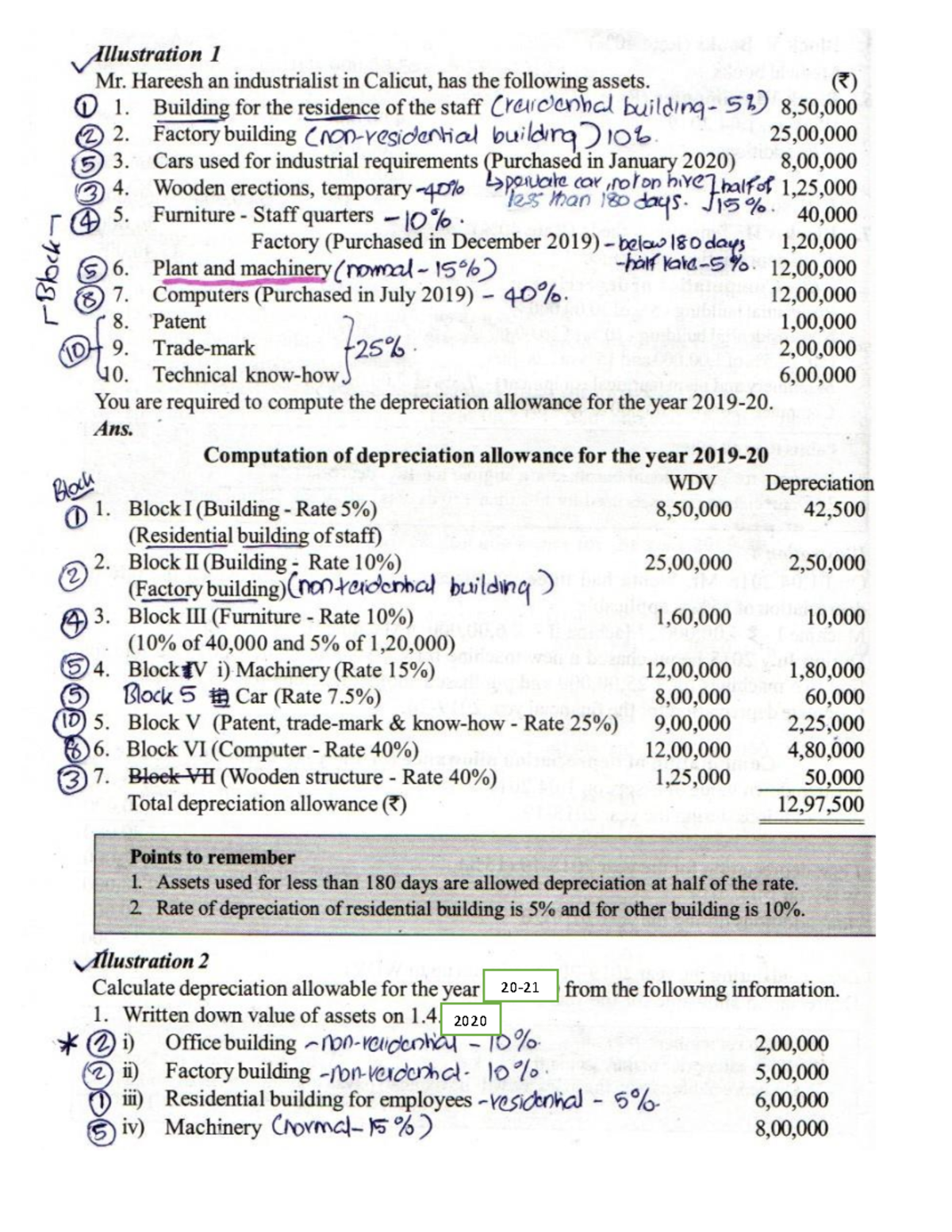 Income from business or profession - 2 INCOME TAX - Co-operation - 20 ...