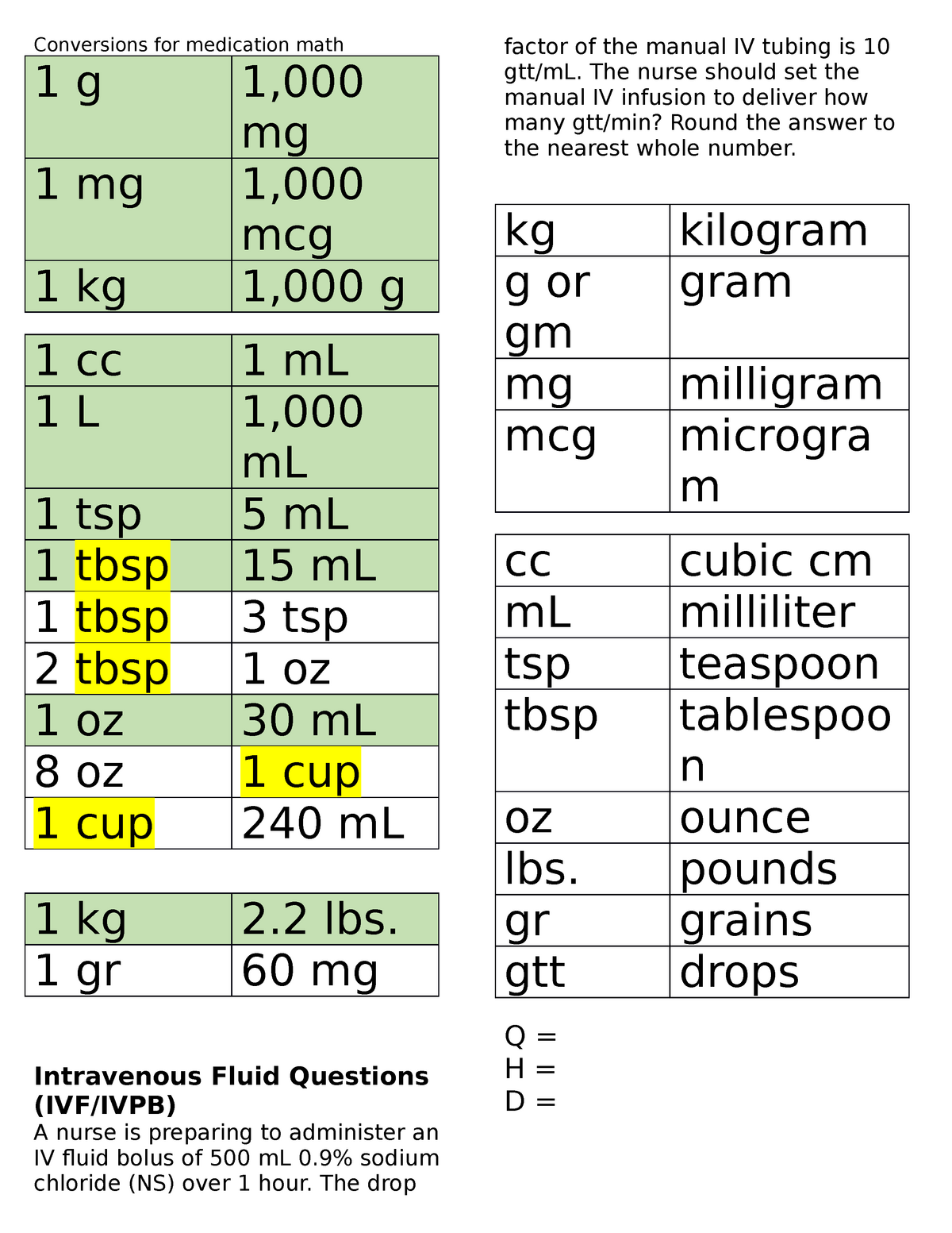 Common Math For Meds Conversion Chart