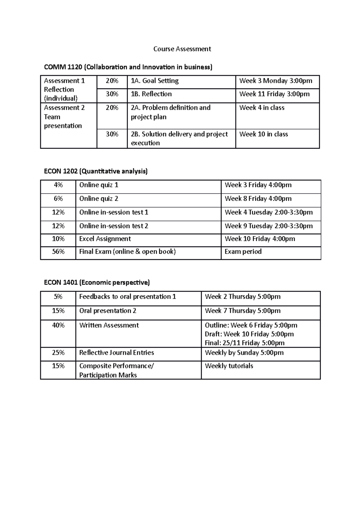 Course Assessment - Course Assessment COMM 1120 (Collaboration and ...