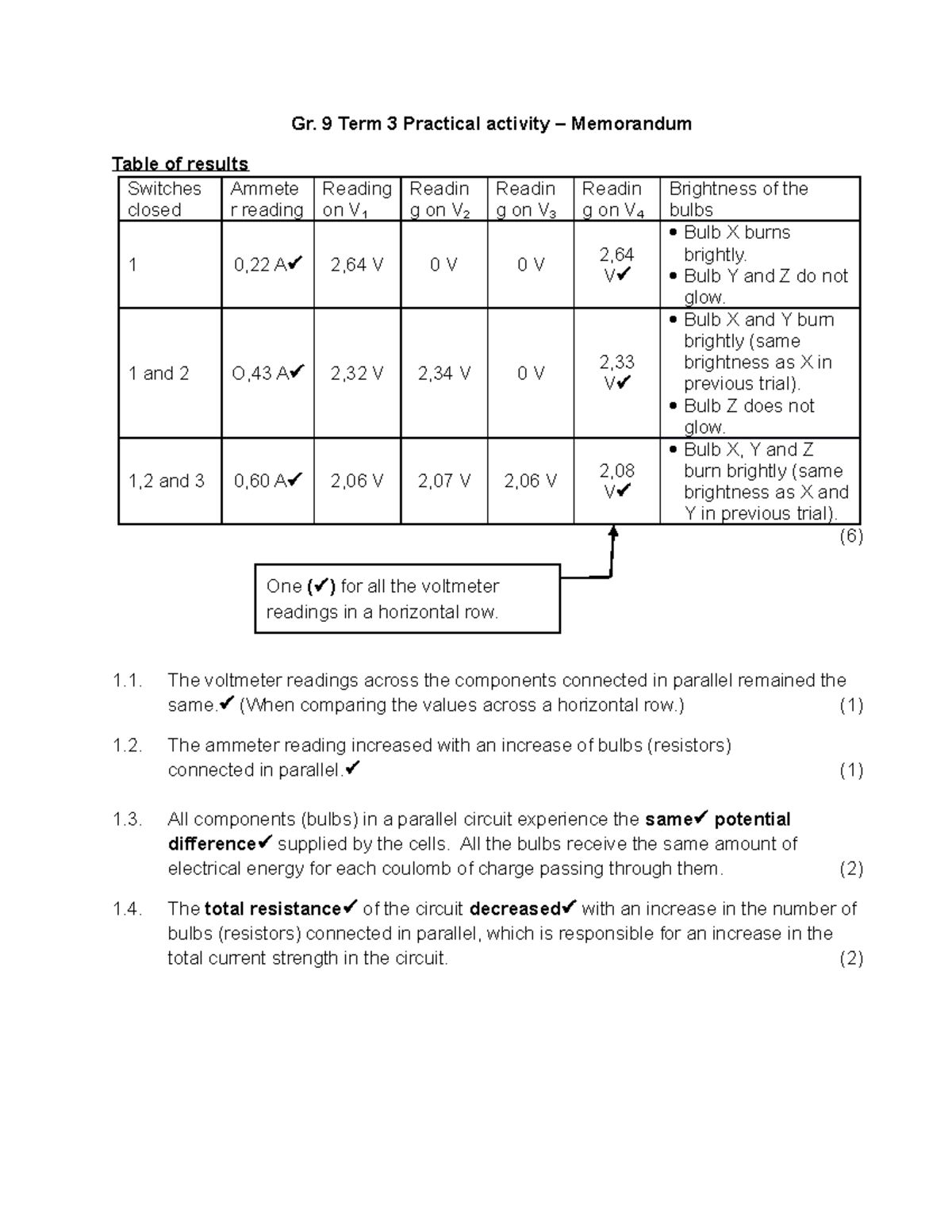 Grade 9 Term 3 Practical Worksheet Electric circuits Memo 1471262986