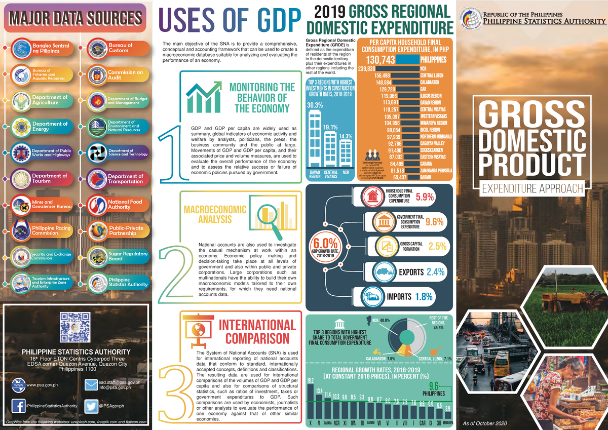 4.1 GDP Expenditure Approach 2 - GDP and GDP per capita are widely used ...