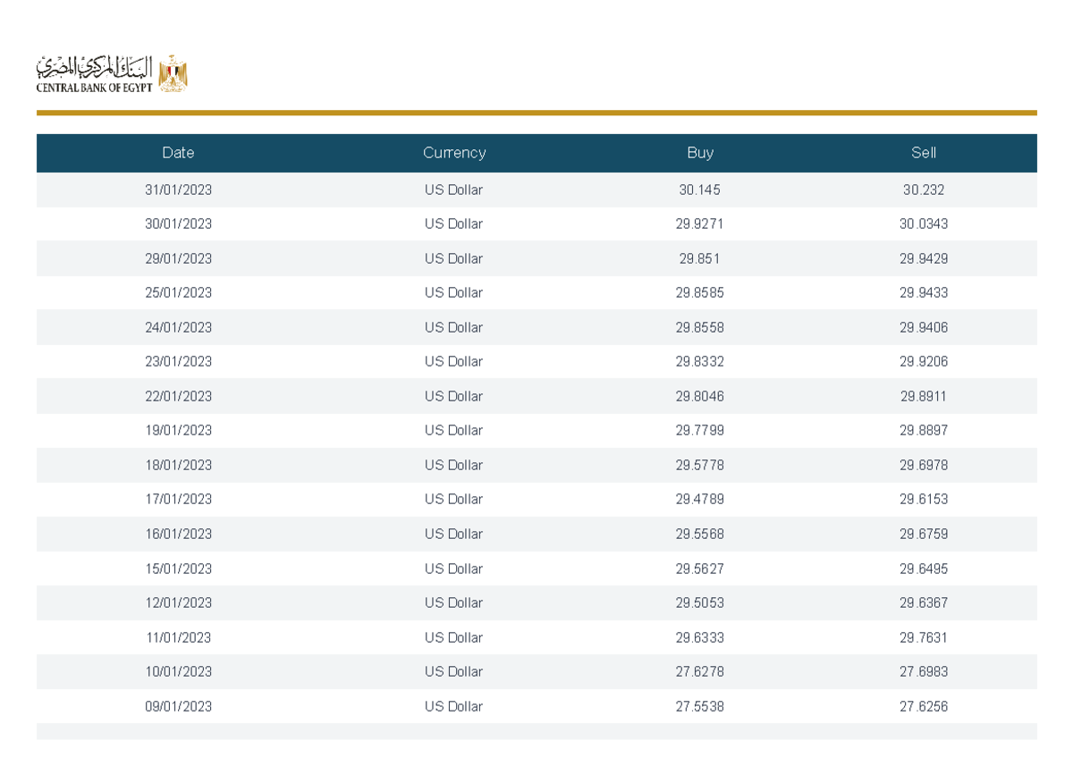 egypt-official-exchange-rates-historical-date-currency-buy-sell-31-01